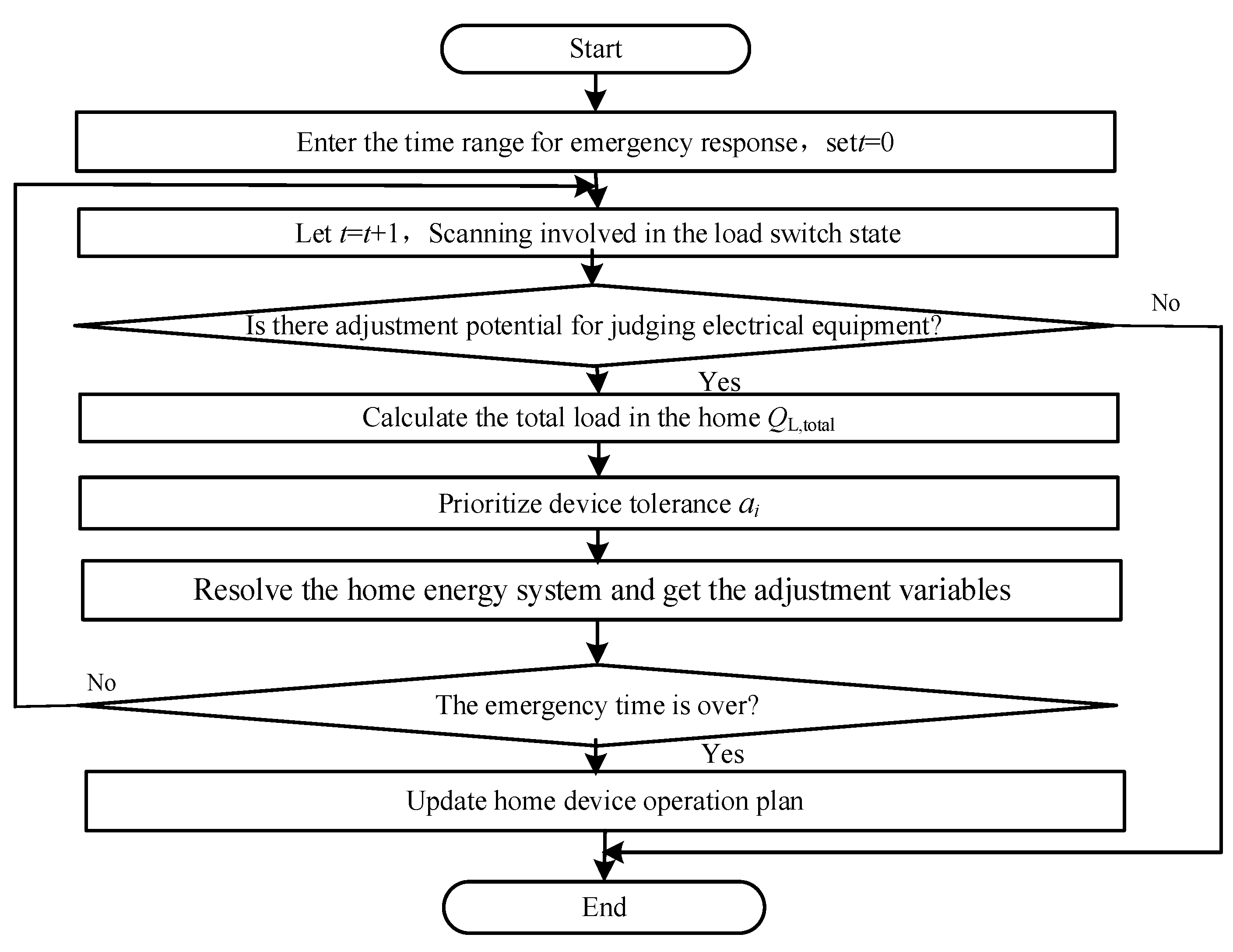 Energies 13 02790 g009