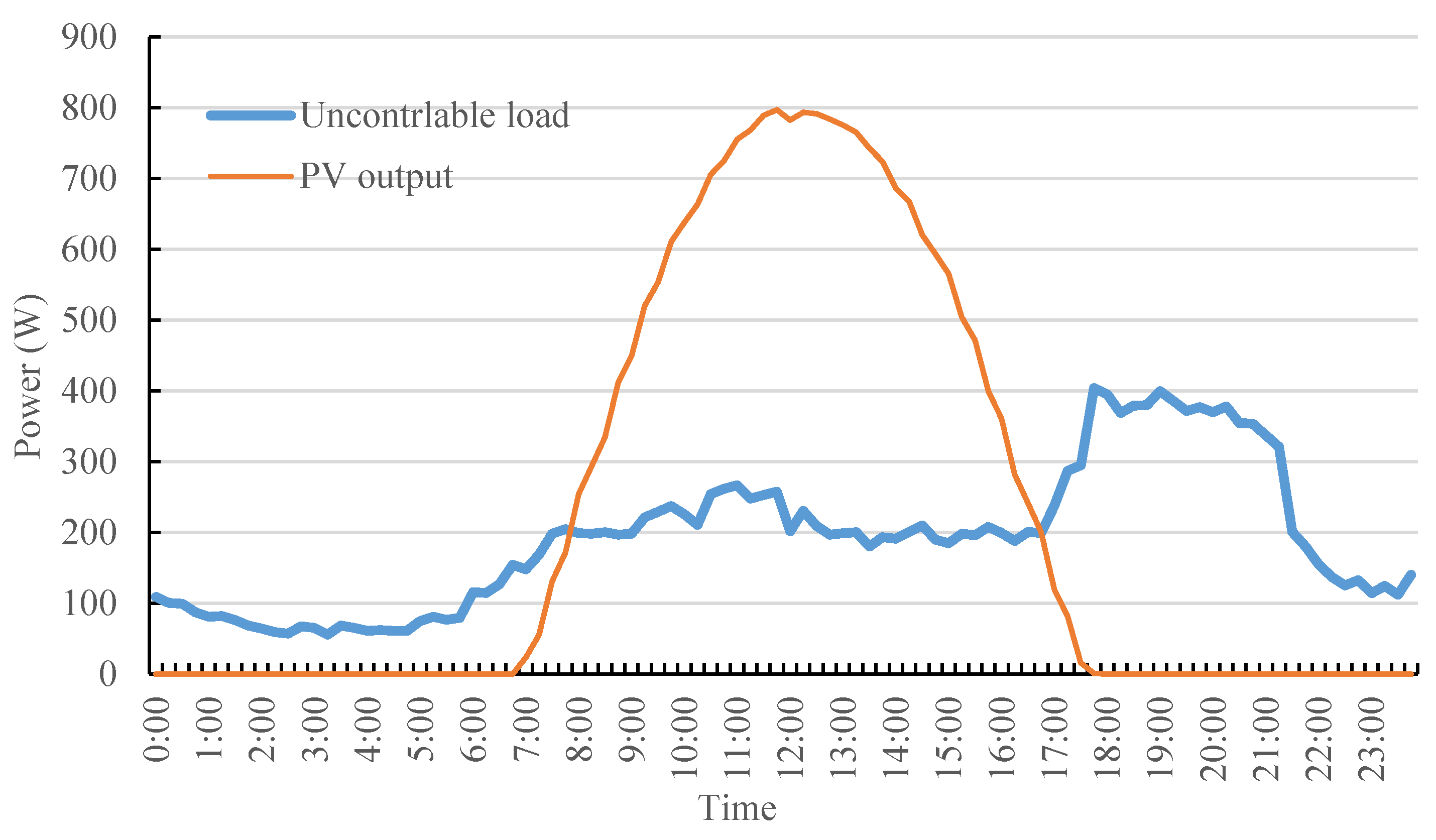 Energies 13 02790 g011