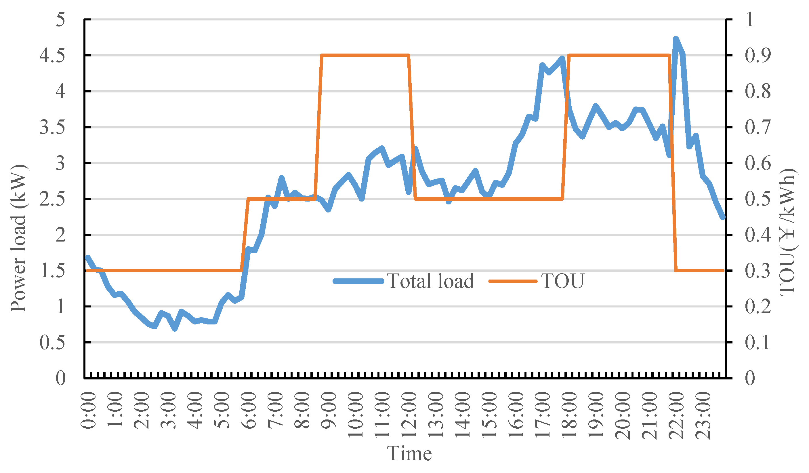 Energies 13 02790 g013