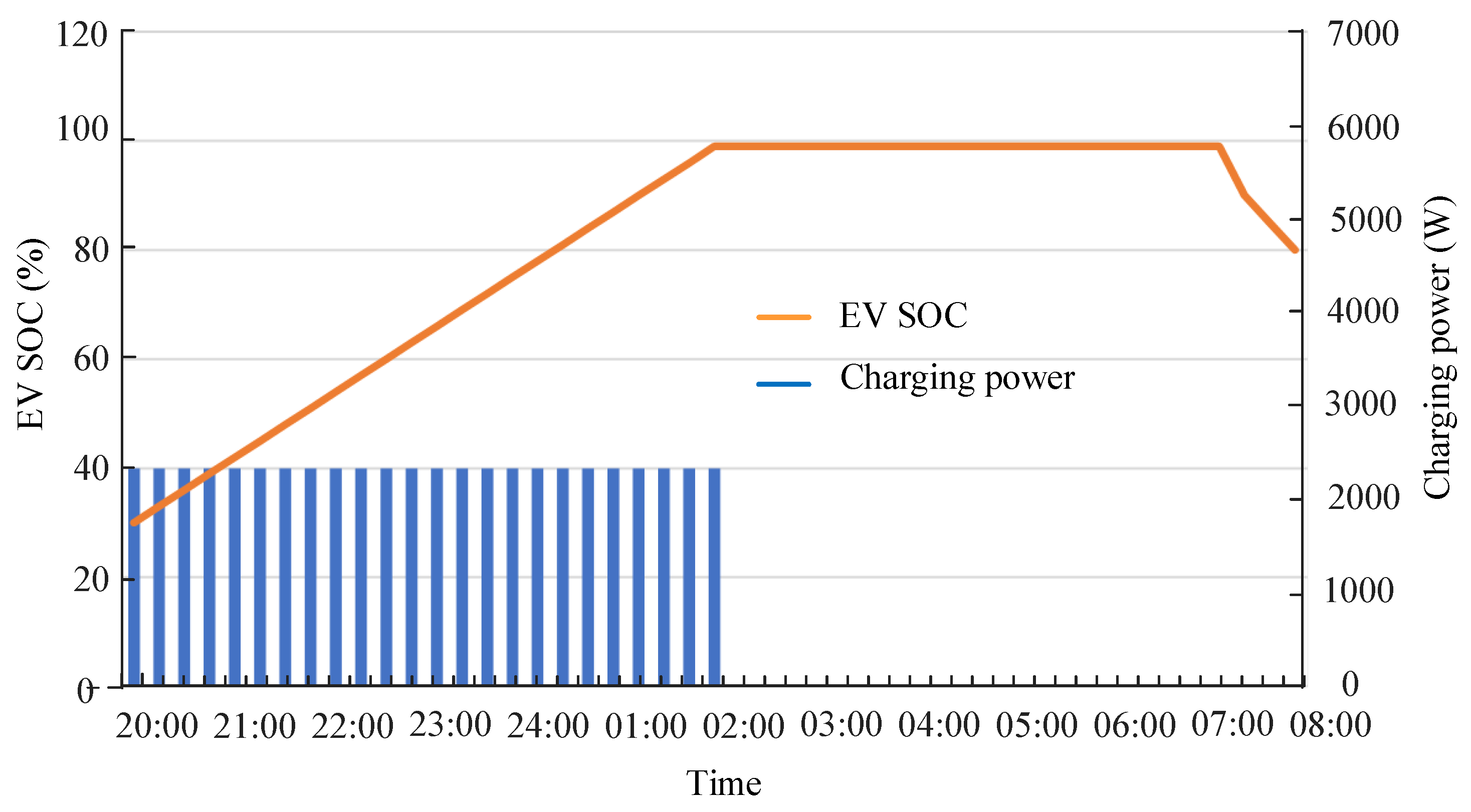Energies 13 02790 g015