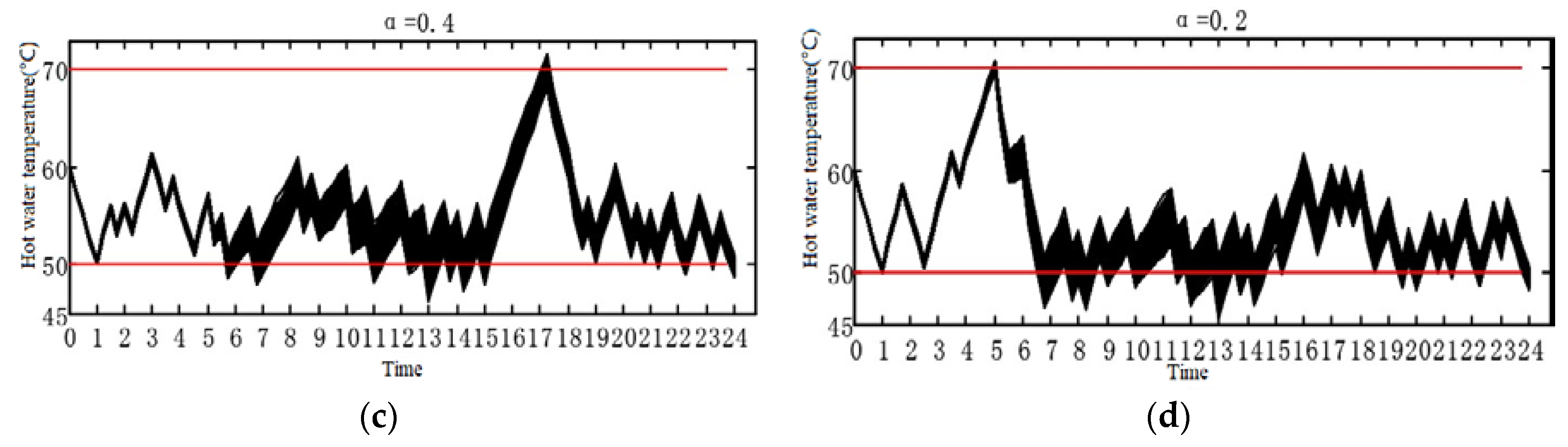 Energies 13 02790 g016b