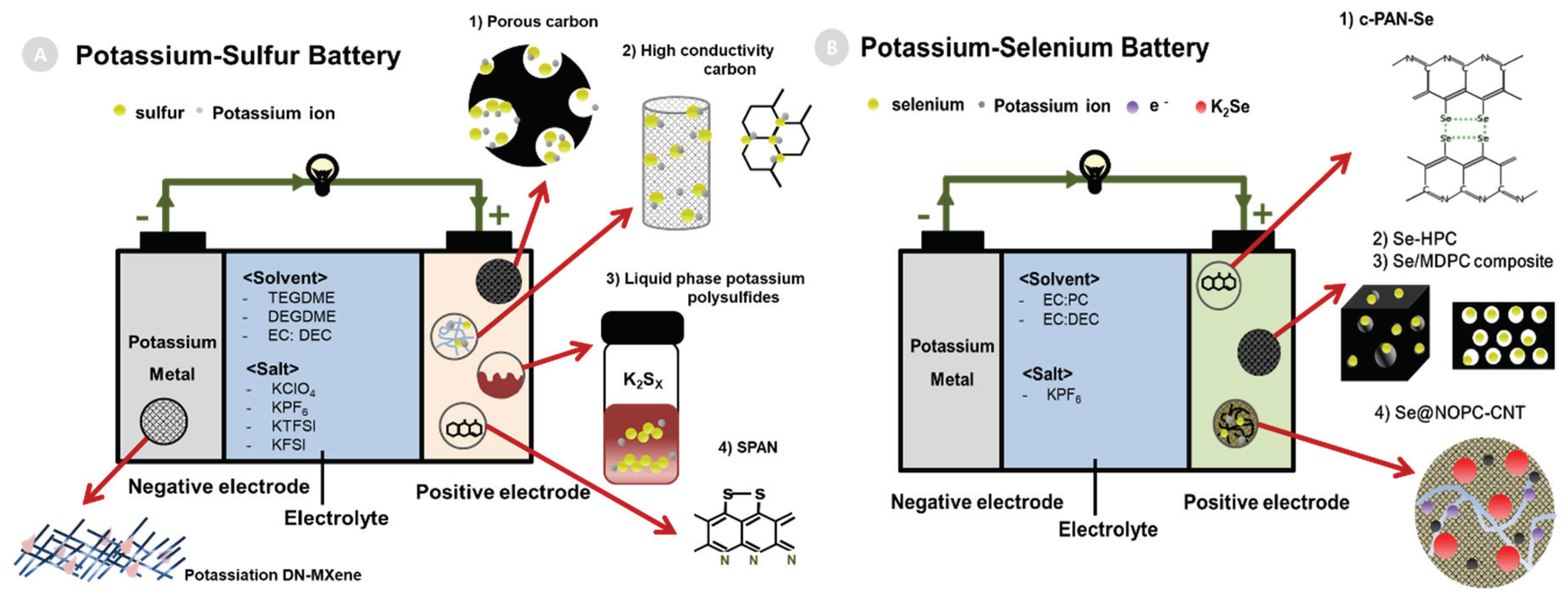 Energies 13 02791 g001