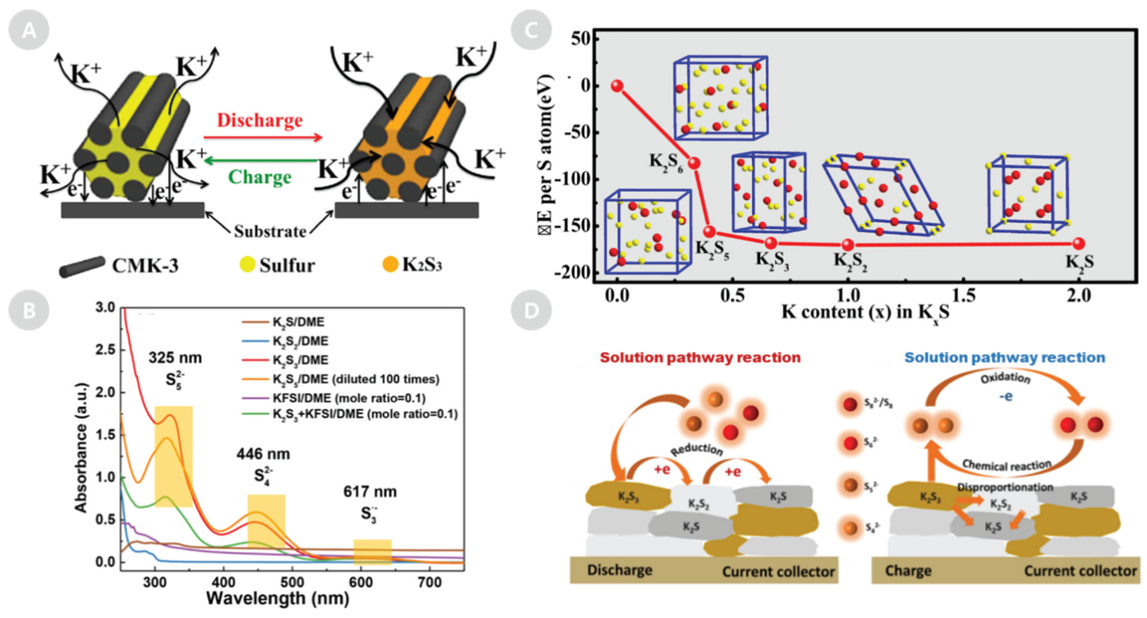 Energies 13 02791 g002