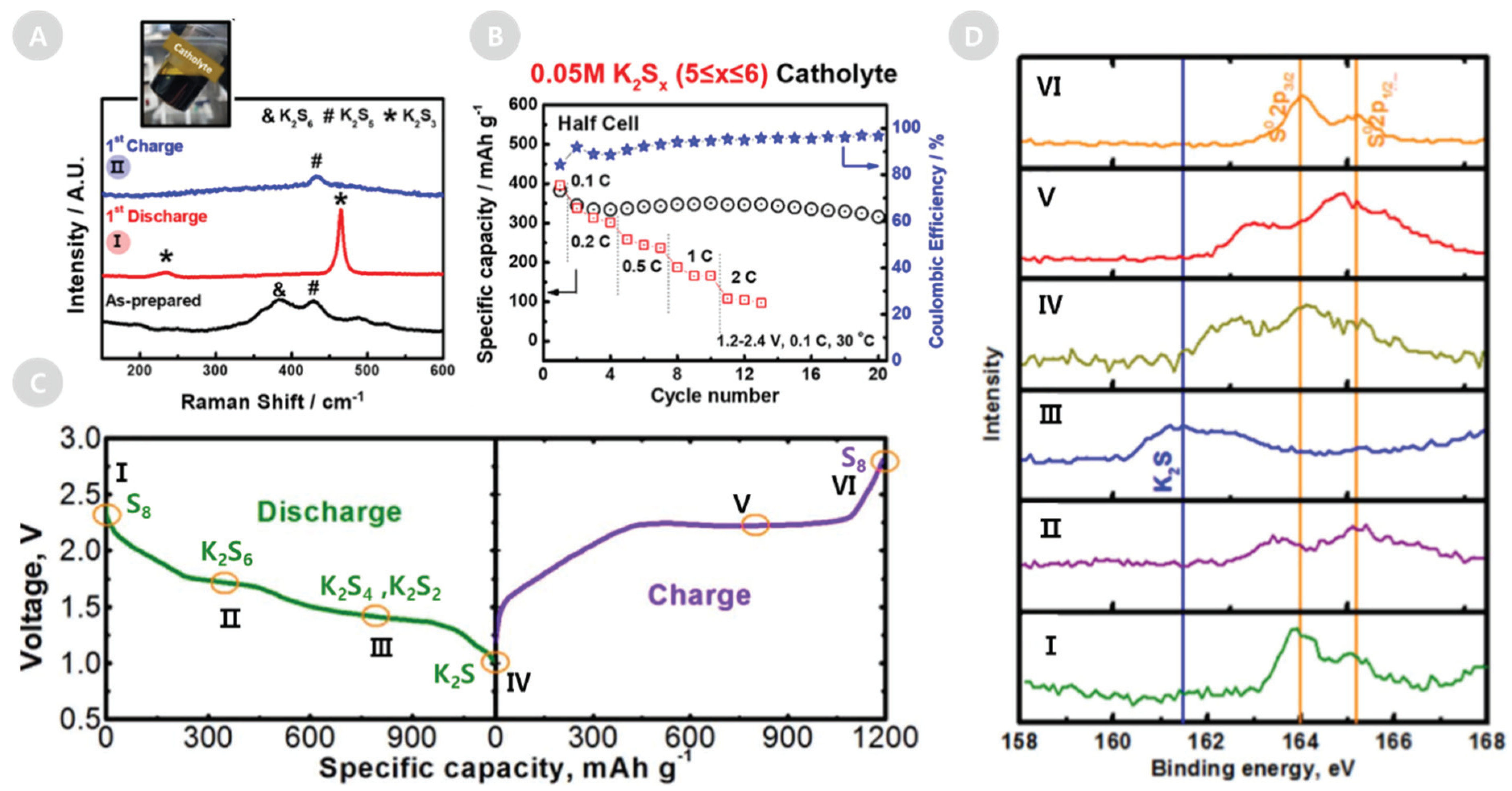 Energies 13 02791 g003