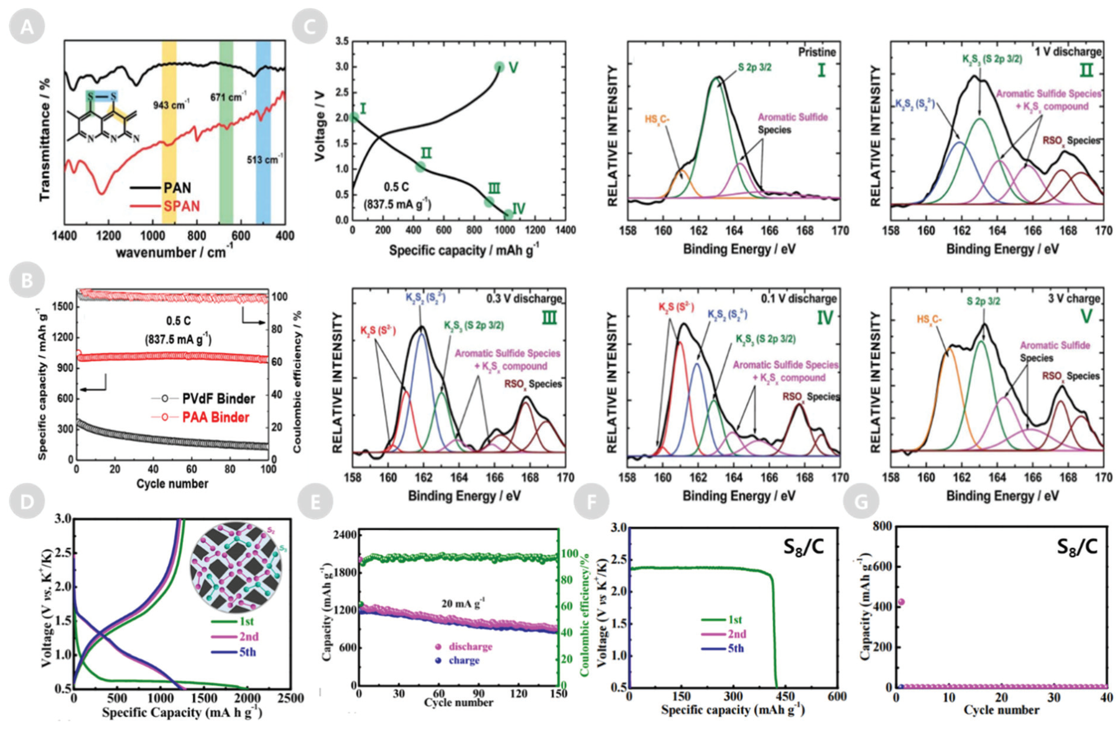 Energies 13 02791 g004