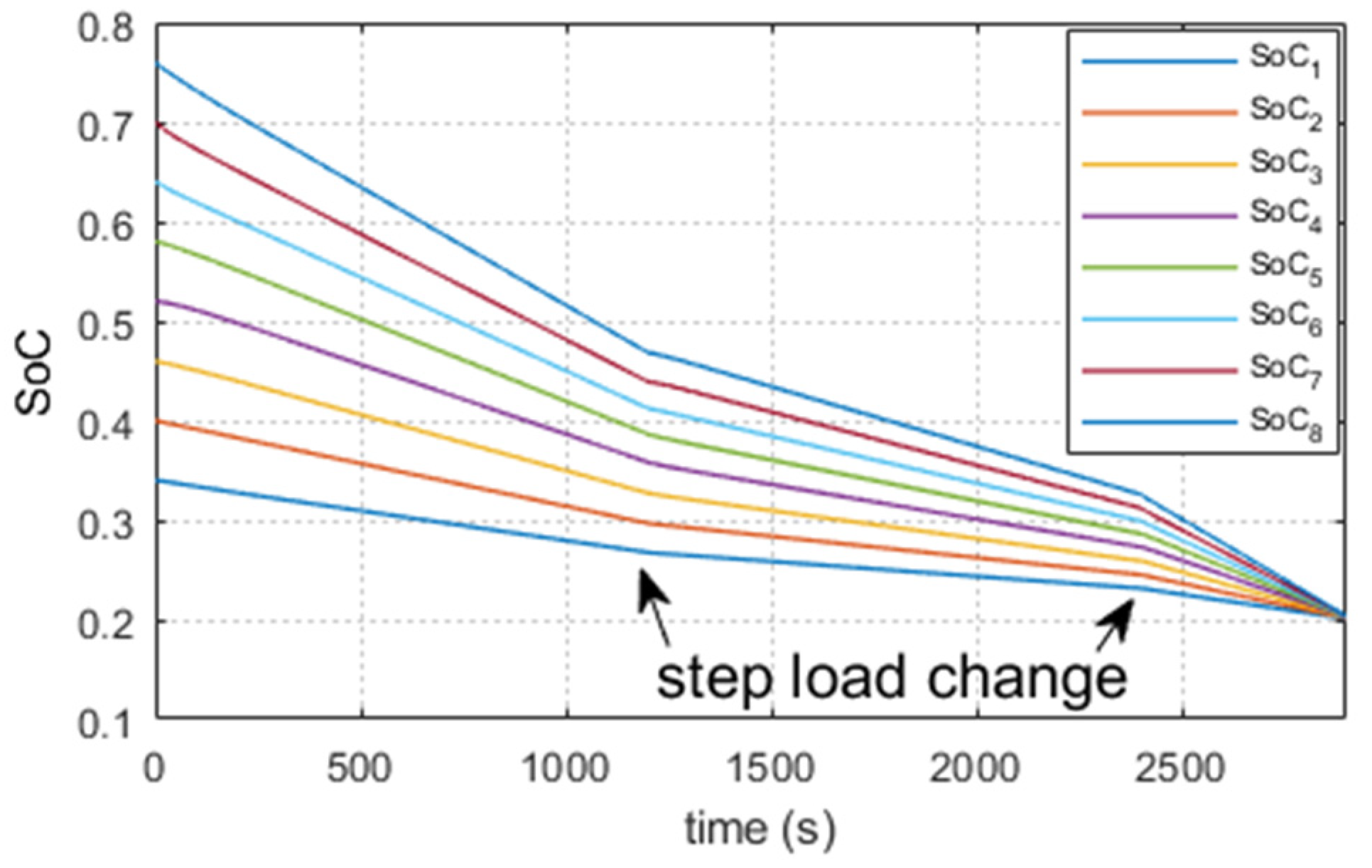 Energies 13 02793 g002
