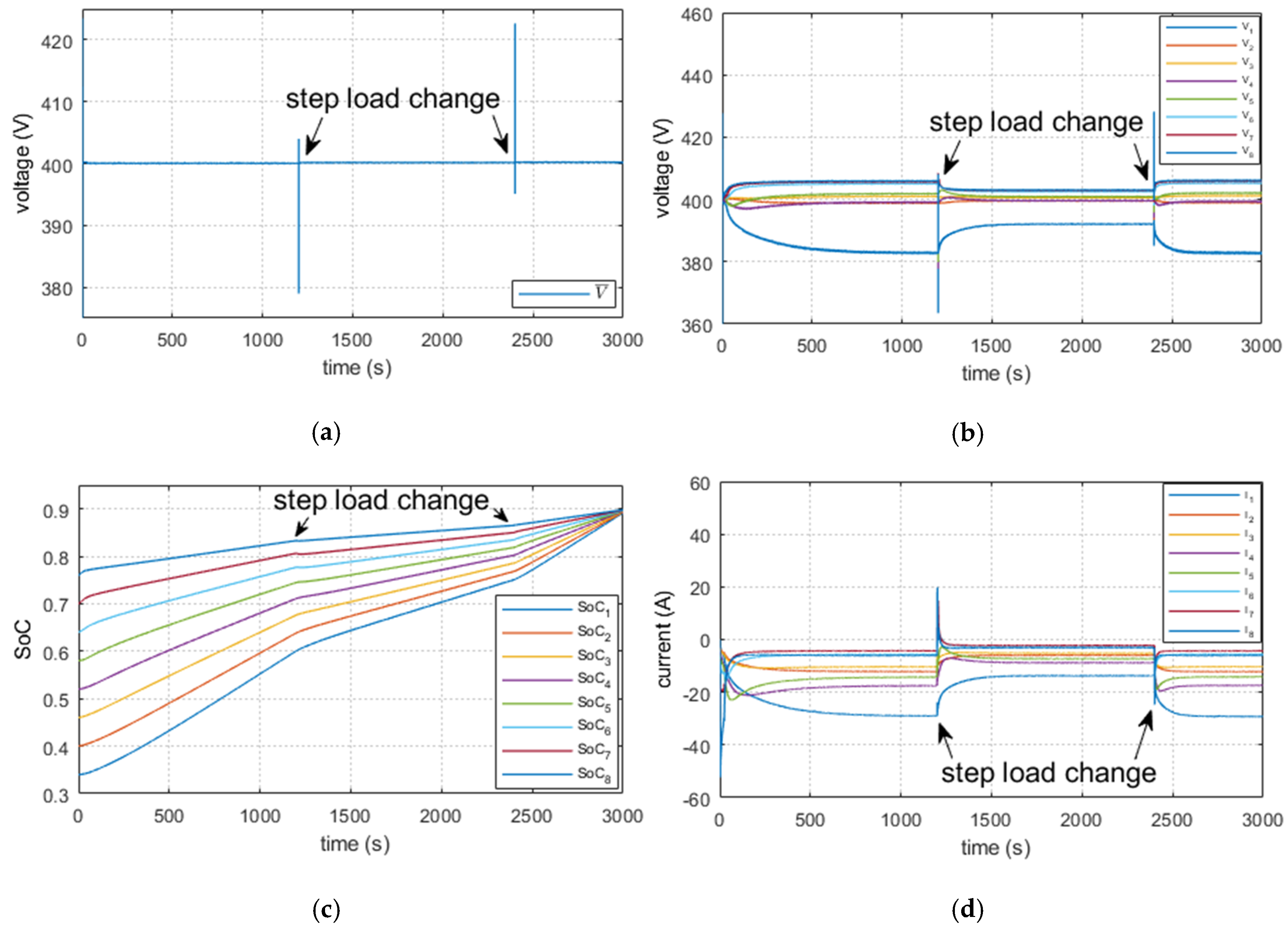 Energies 13 02793 g004