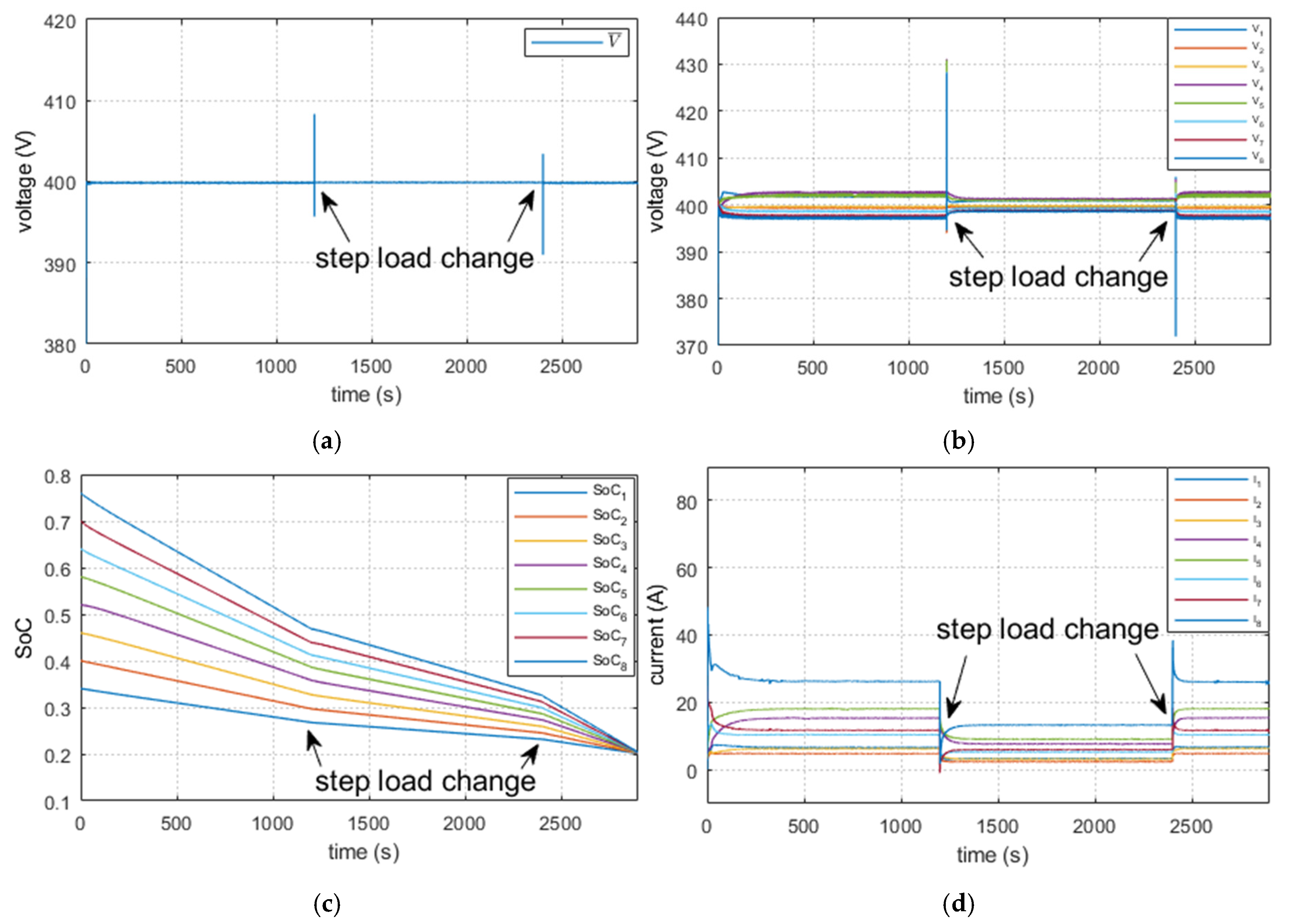 Energies 13 02793 g005