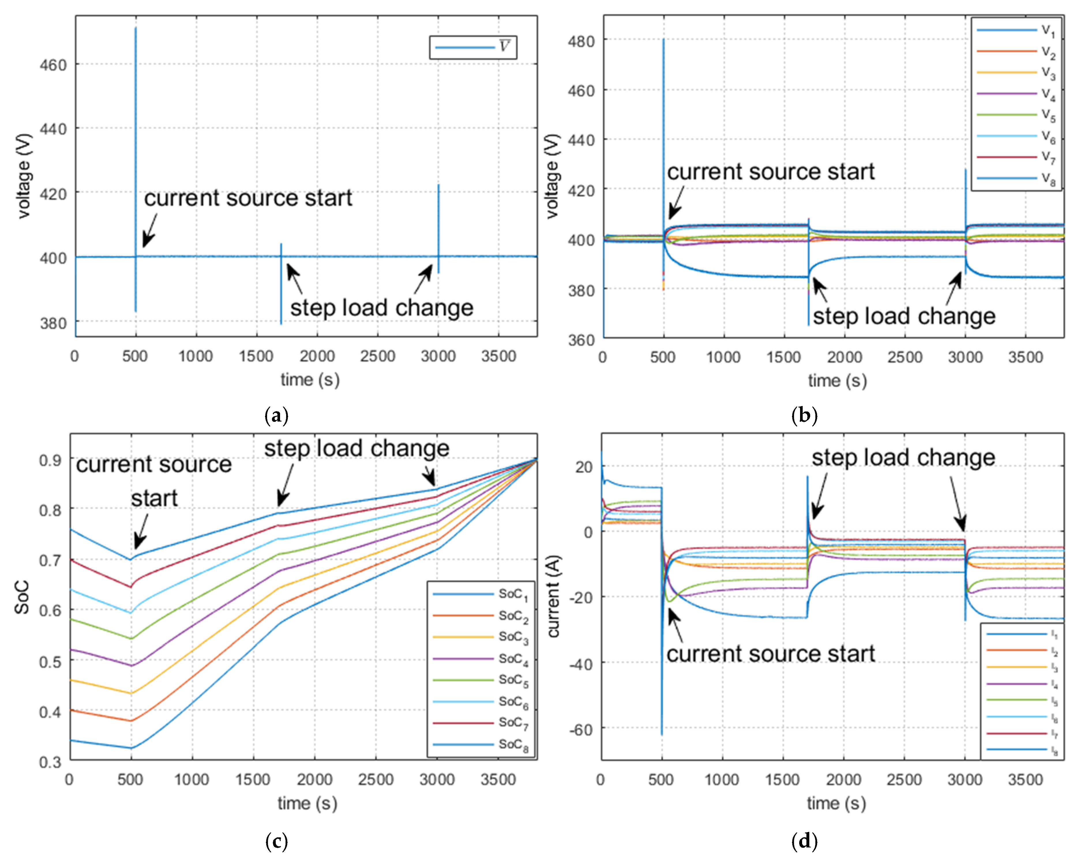 Energies 13 02793 g006