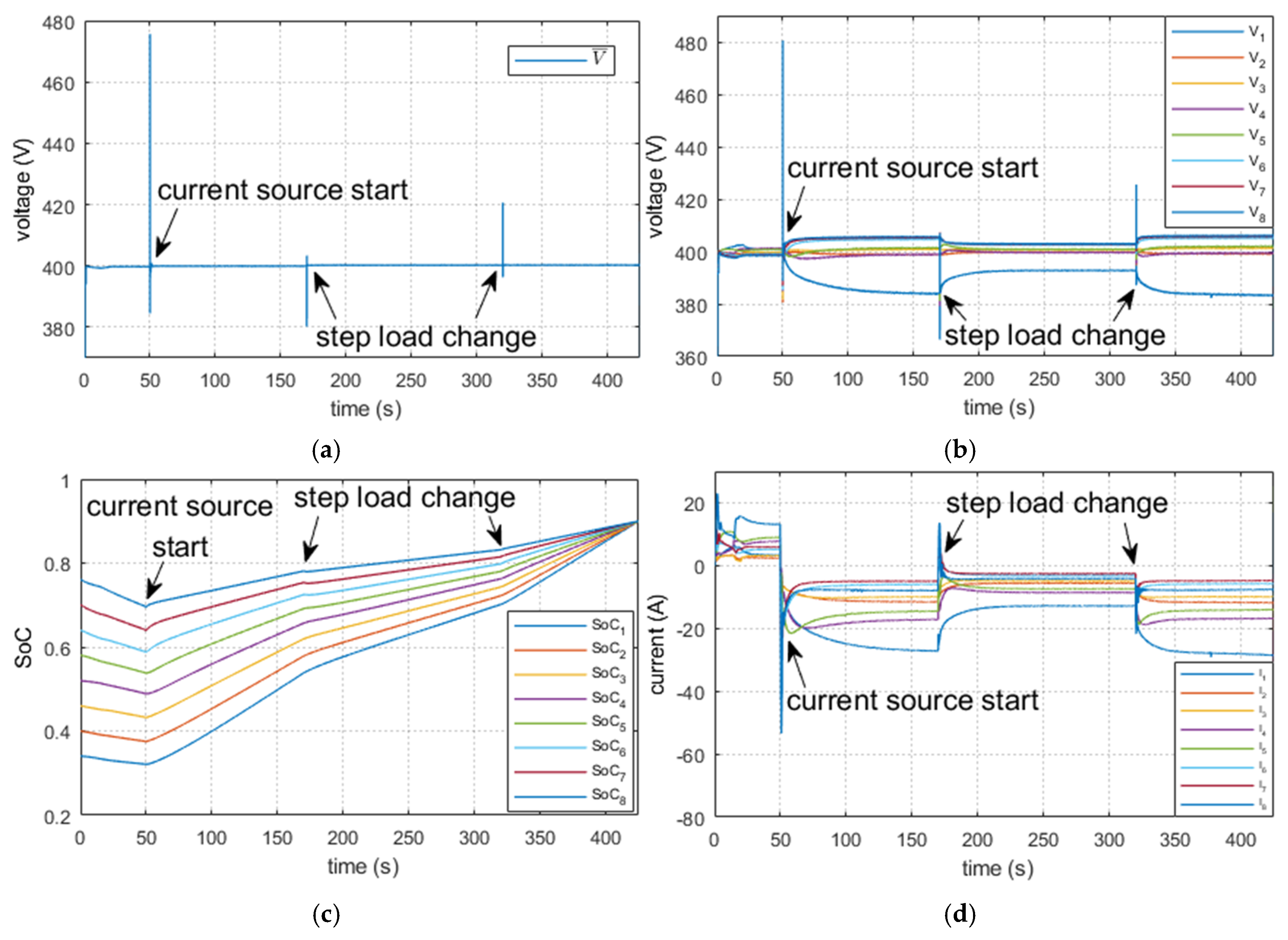 Energies 13 02793 g007