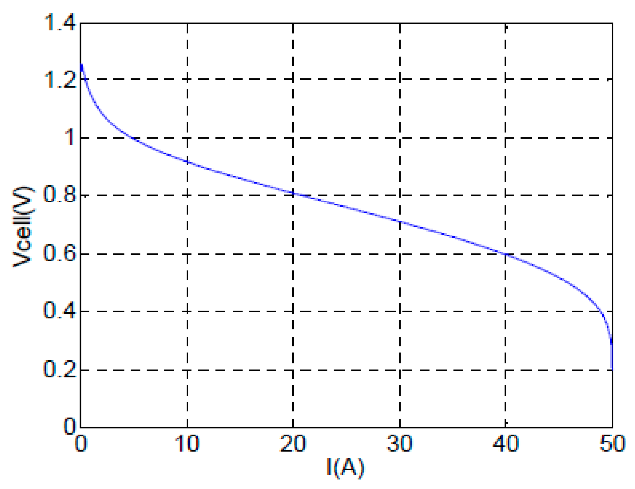 Energies 13 02798 g003 Energies 13 02798 g003