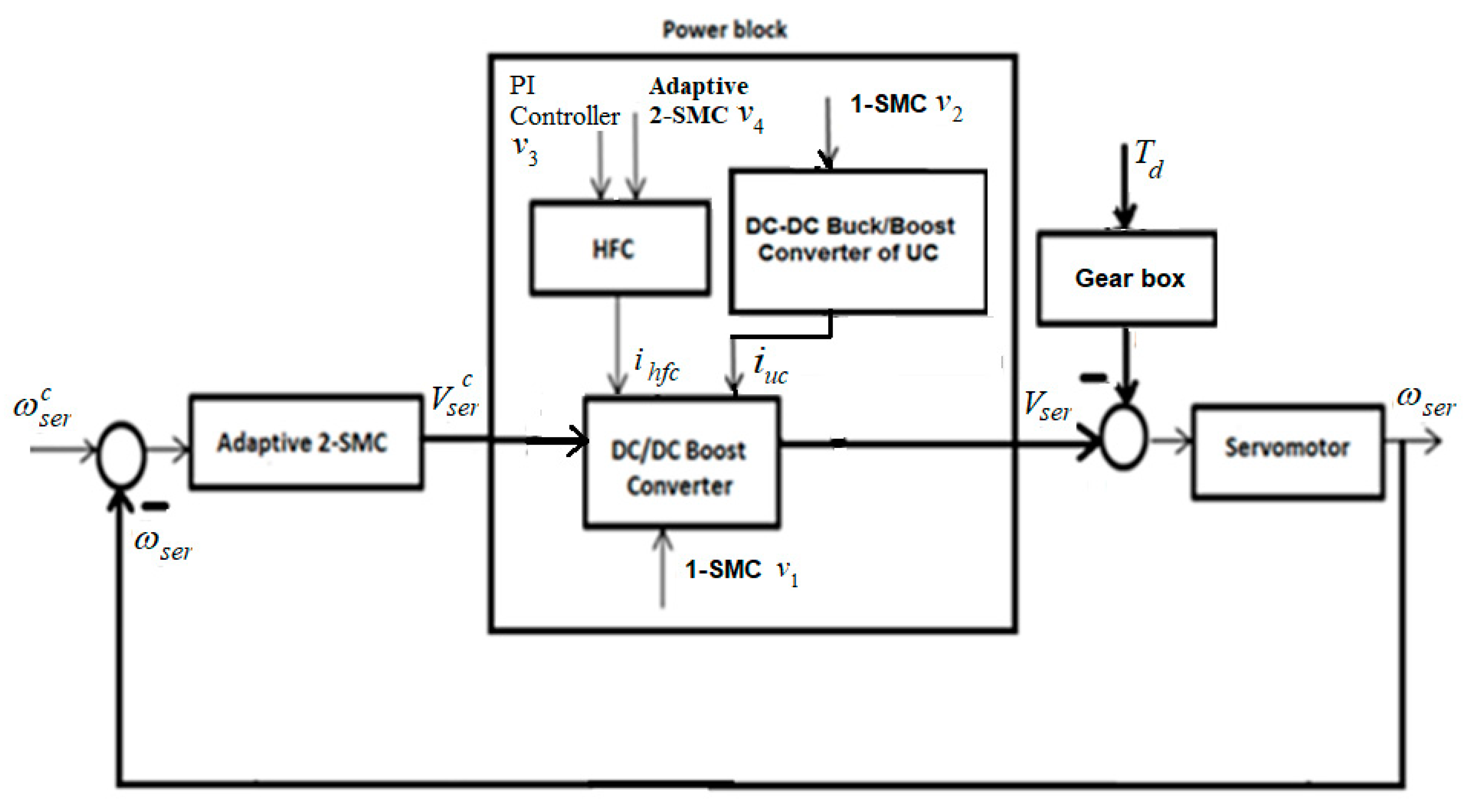 Energies 13 02798 g004 Energies 13 02798 g004