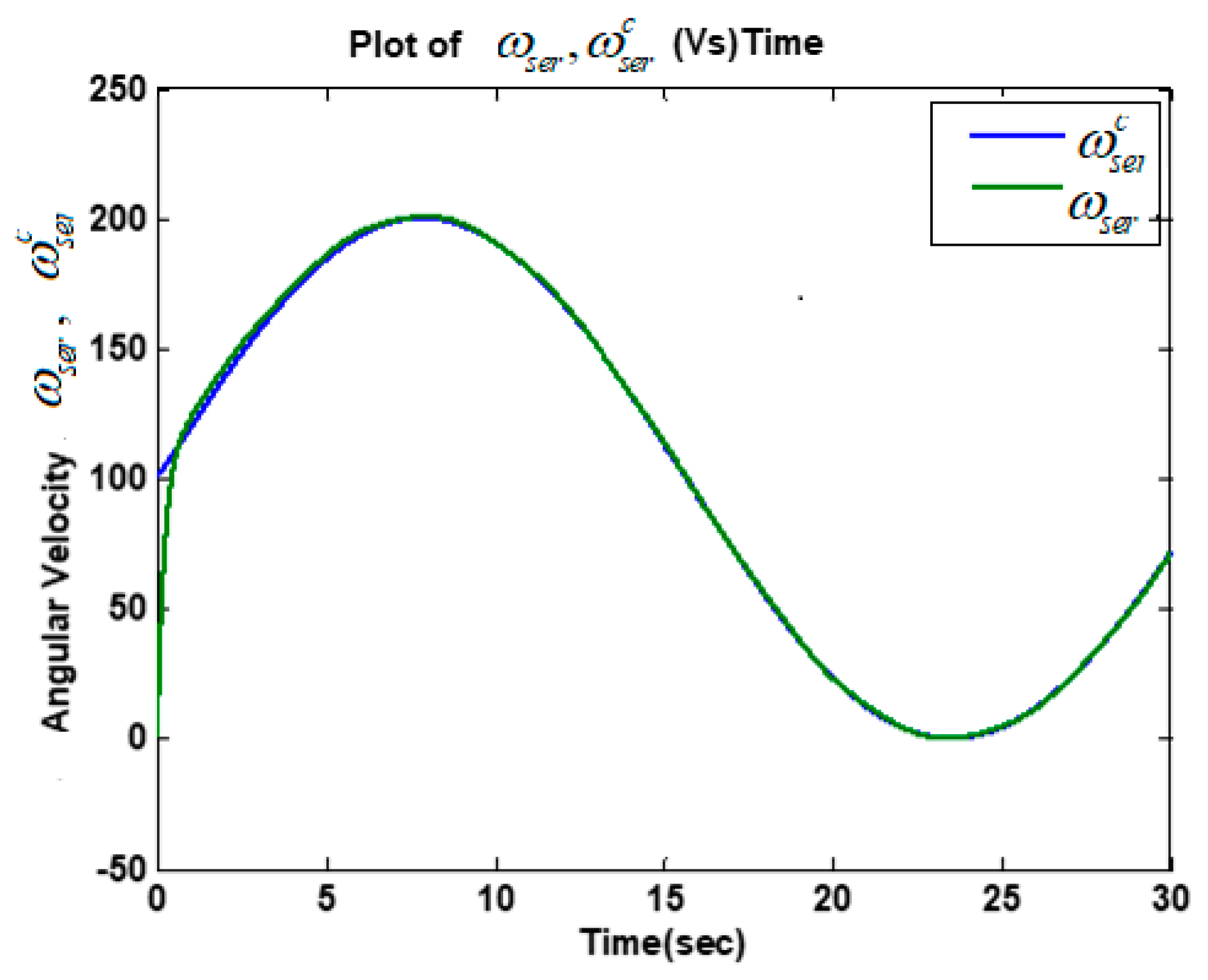 Energies 13 02798 g005 Energies 13 02798 g005