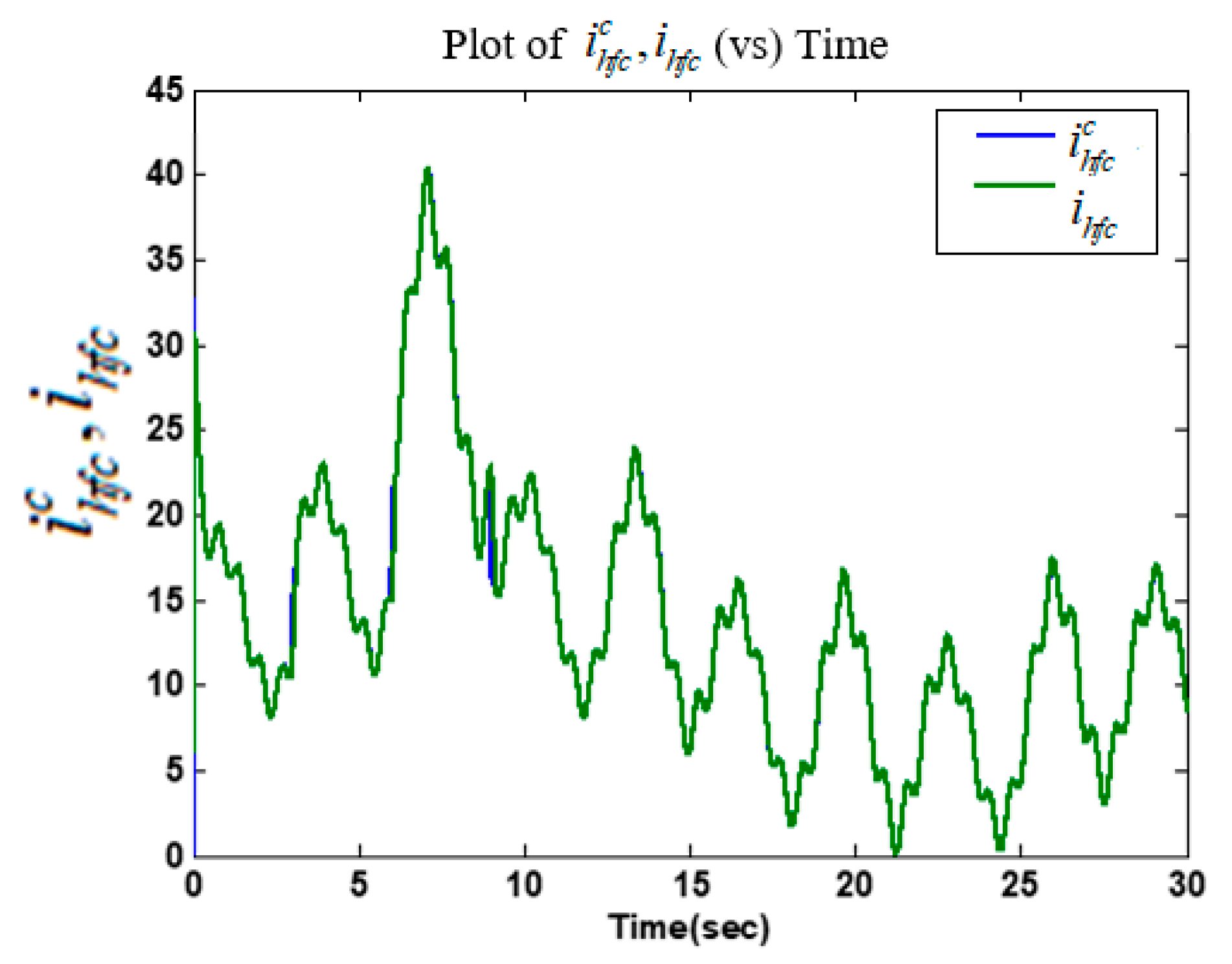 Energies 13 02798 g007 Energies 13 02798 g007