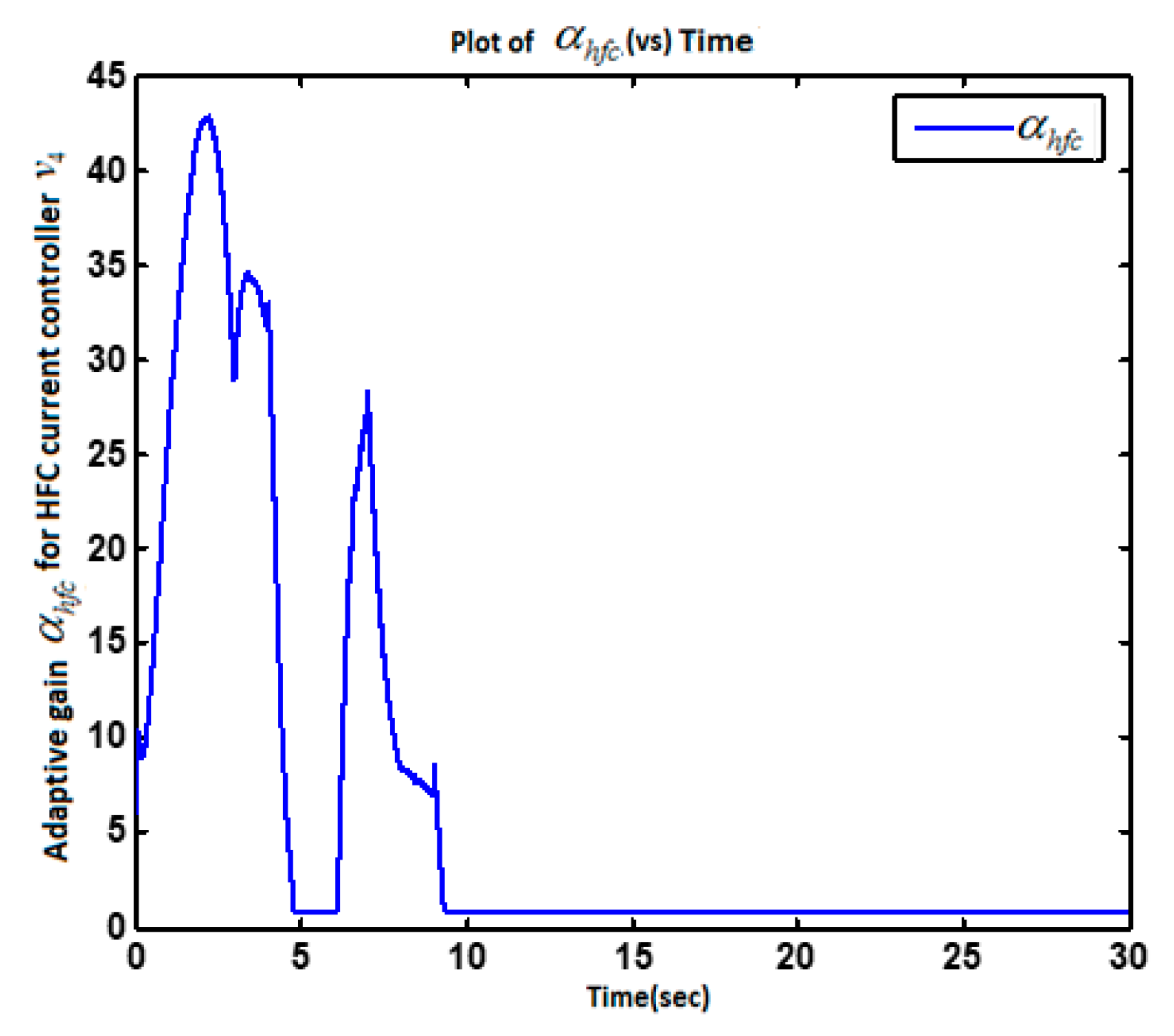 Energies 13 02798 g008 Energies 13 02798 g008
