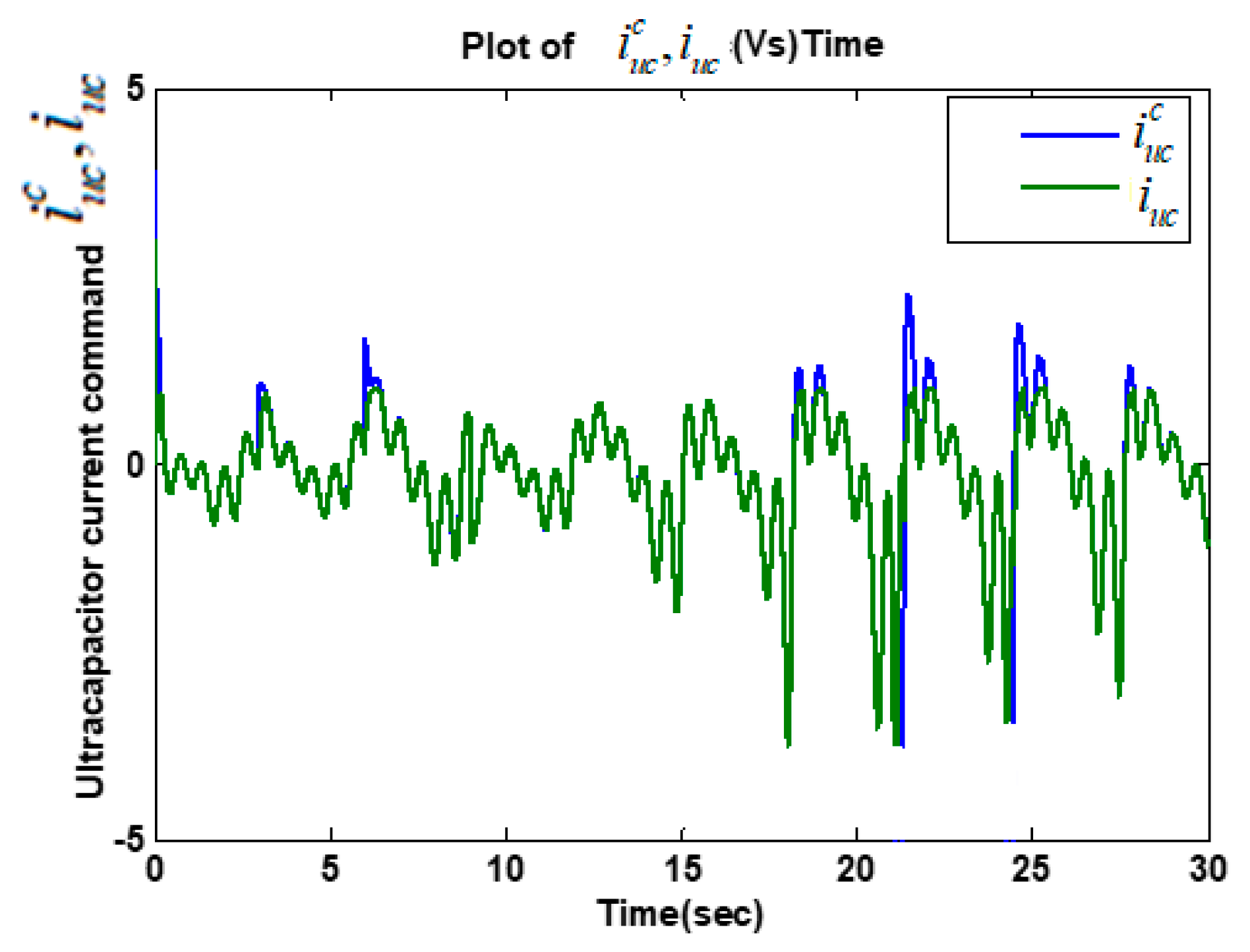 Energies 13 02798 g009 Energies 13 02798 g009