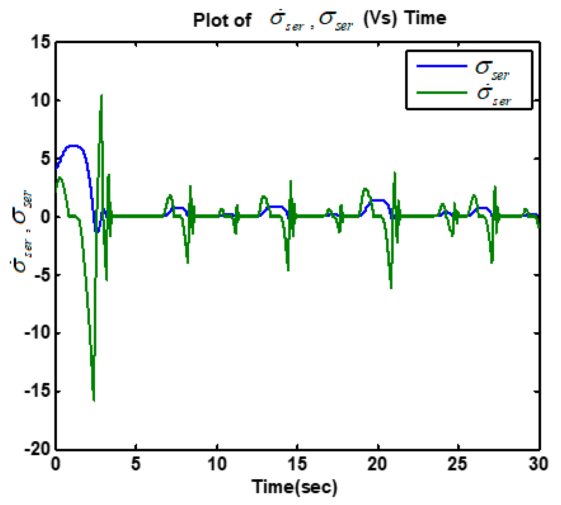 Energies 13 02798 g013 Energies 13 02798 g013
