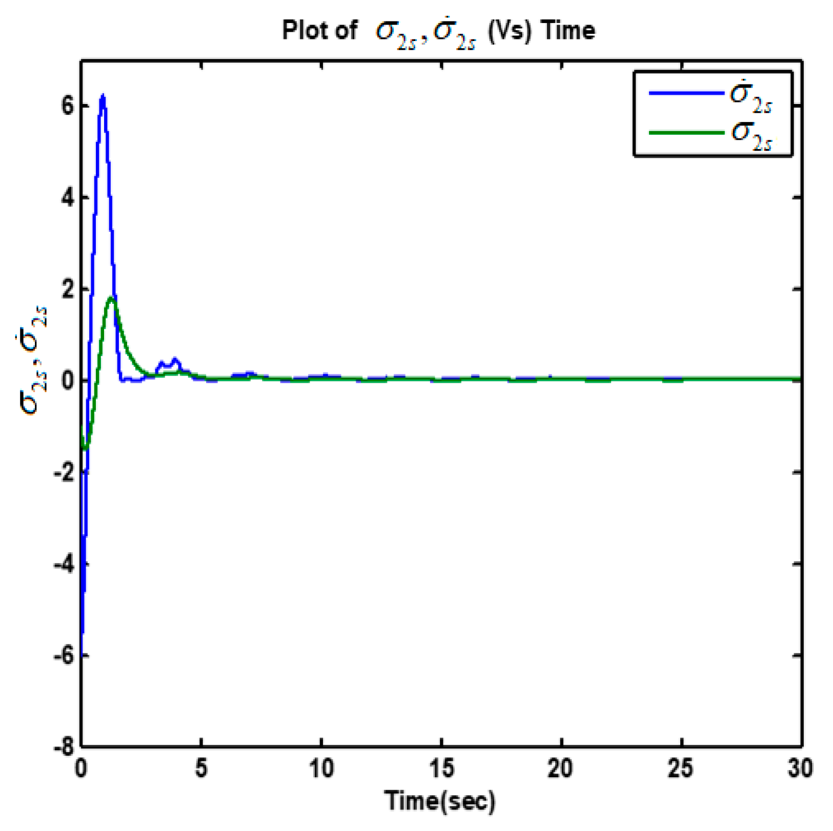 Energies 13 02798 g014 Energies 13 02798 g014