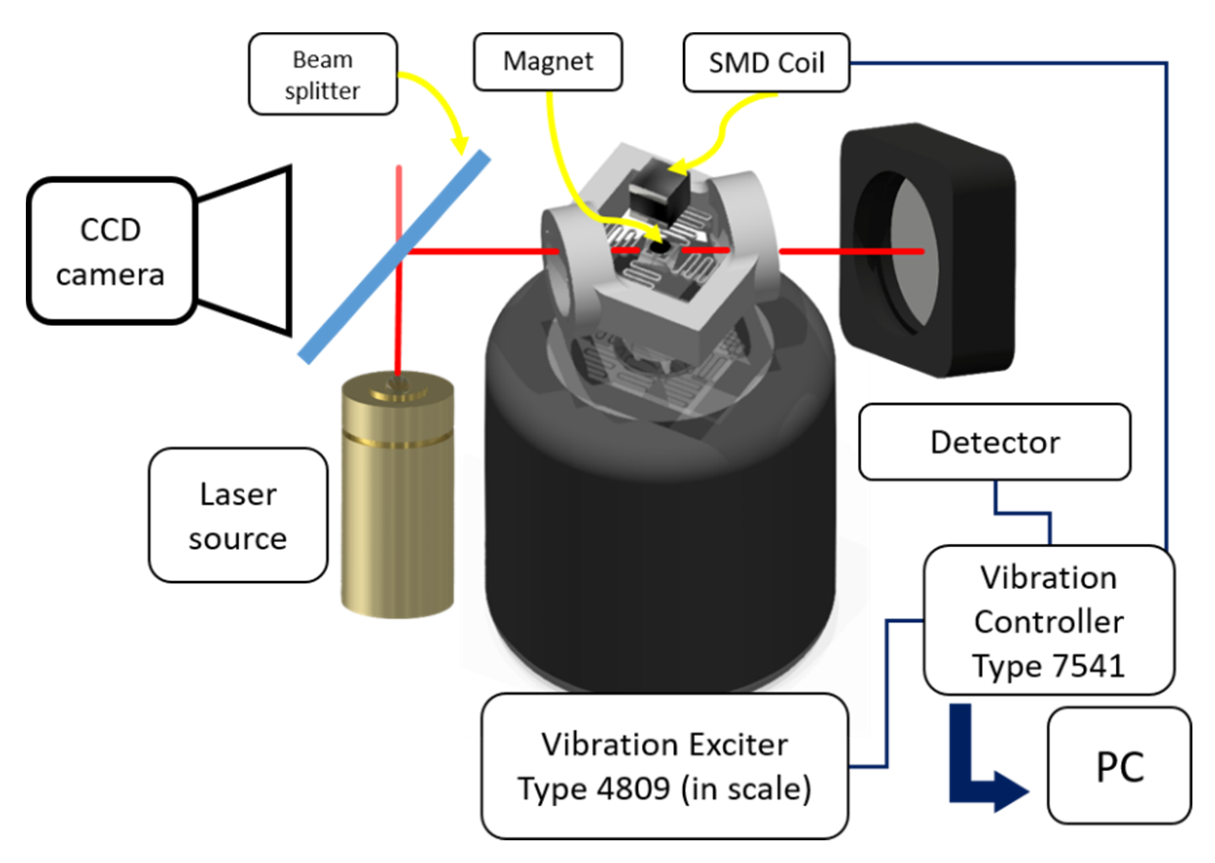 Energies 13 02800 g002 Energies 13 02800 g002