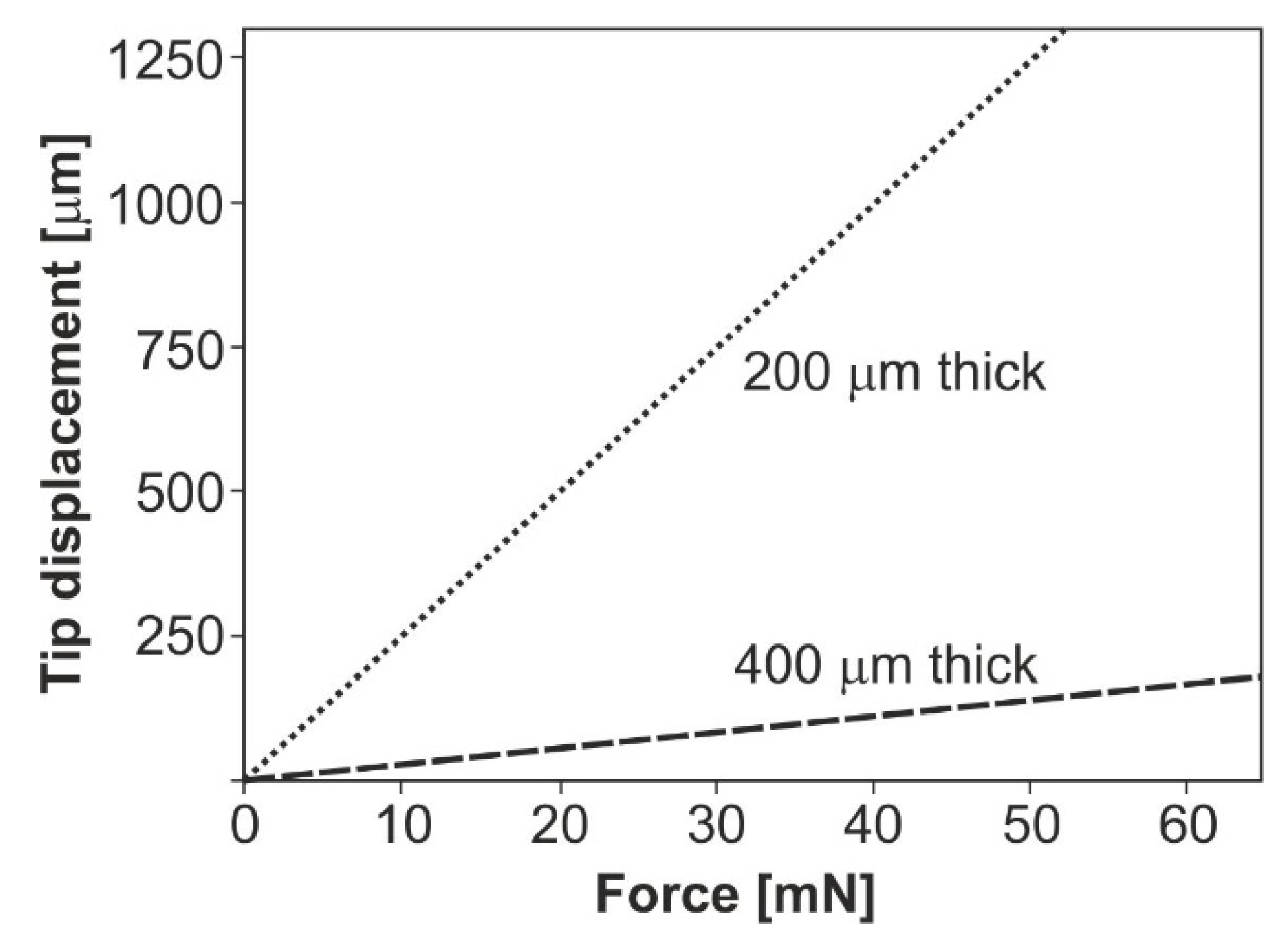 Energies 13 02800 g004 Energies 13 02800 g004