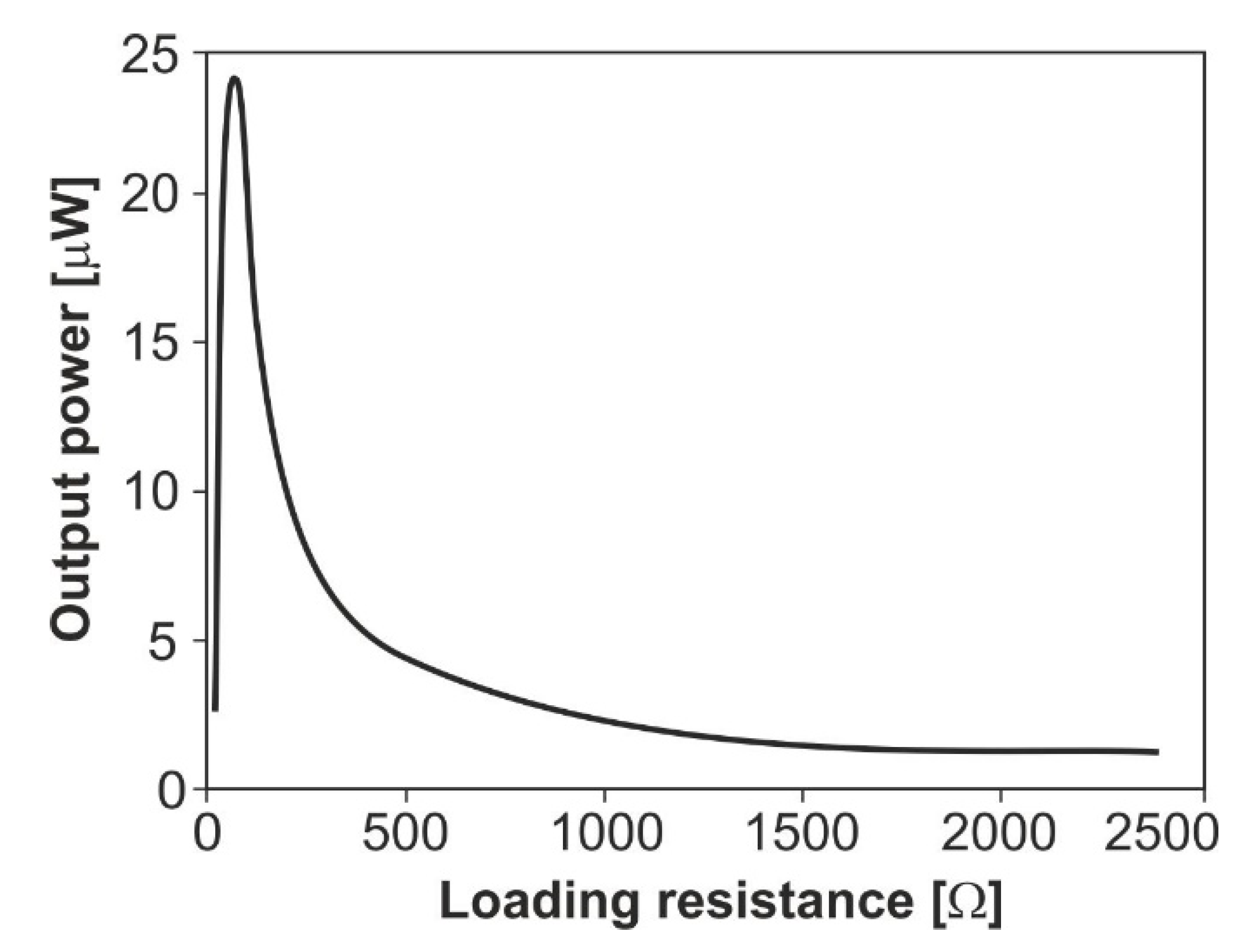 Energies 13 02800 g006 Energies 13 02800 g006