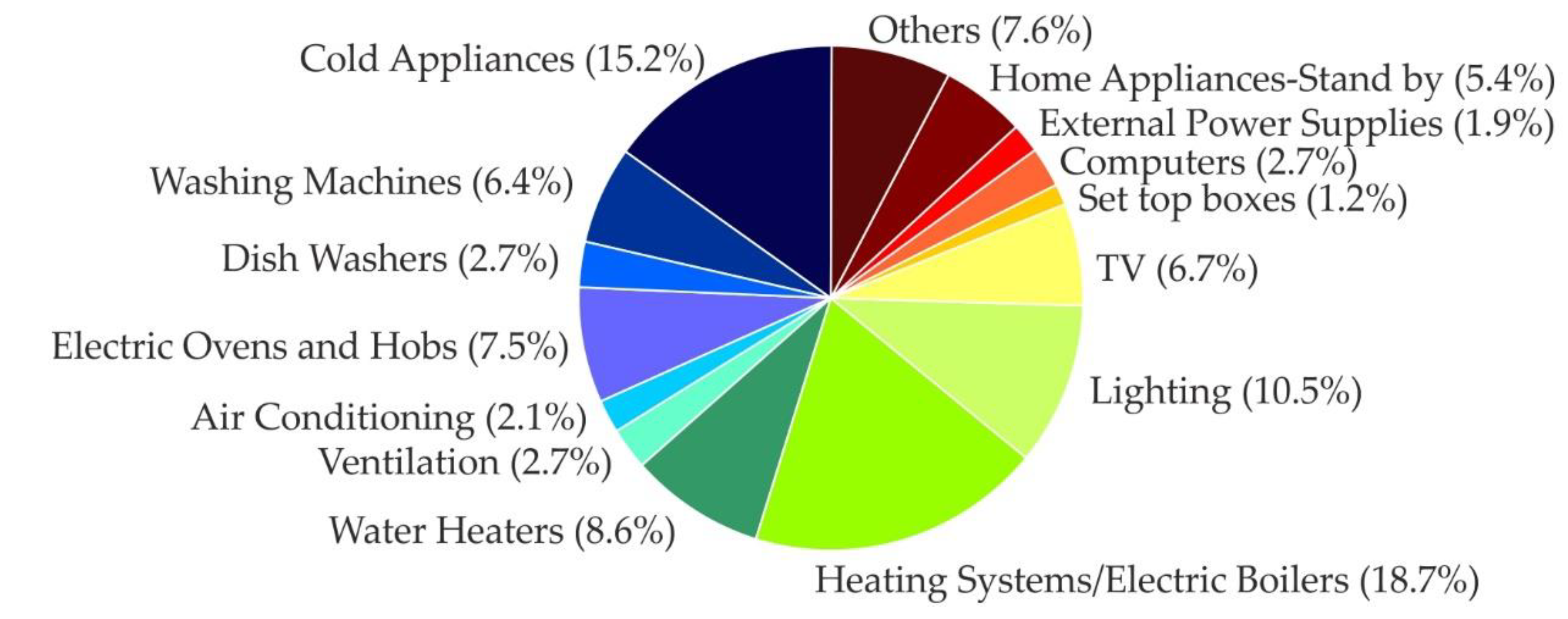 Energies 13 02801 g001 Energies 13 02801 g001