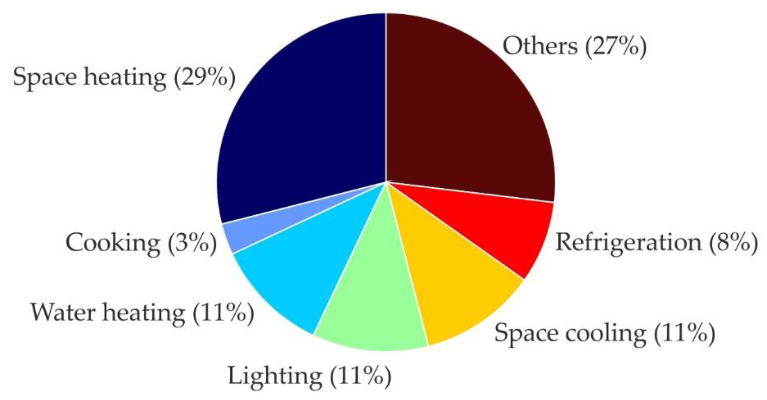 Energies 13 02801 g002 Energies 13 02801 g002