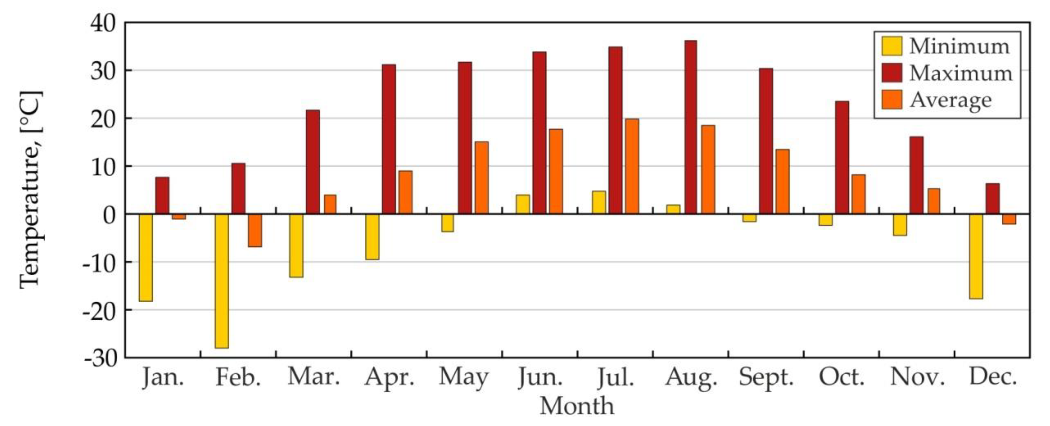Energies 13 02801 g008 Energies 13 02801 g008