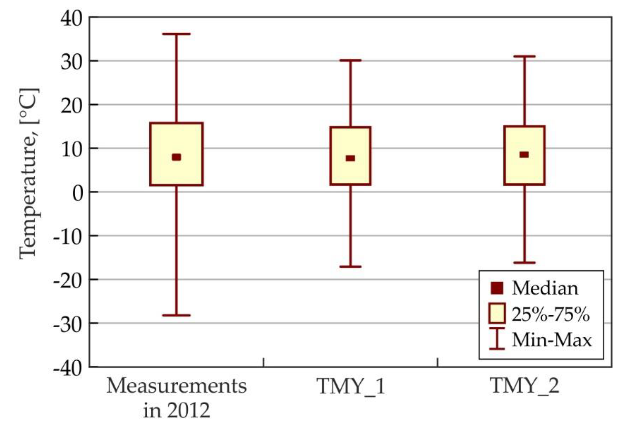Energies 13 02801 g009 Energies 13 02801 g009