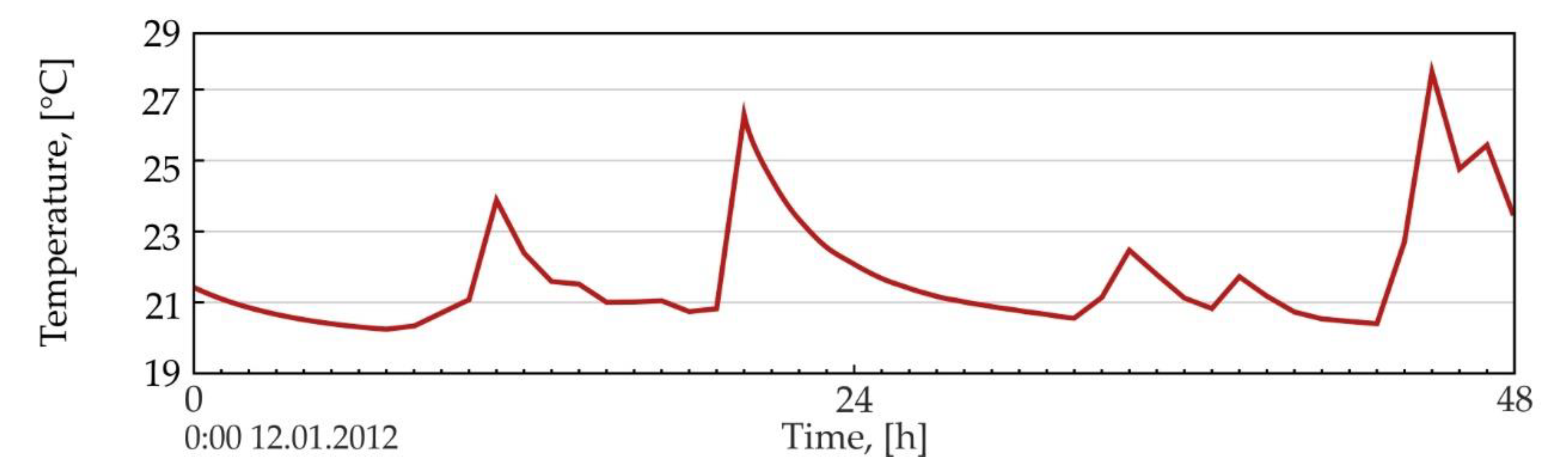 Energies 13 02801 g011 Energies 13 02801 g011