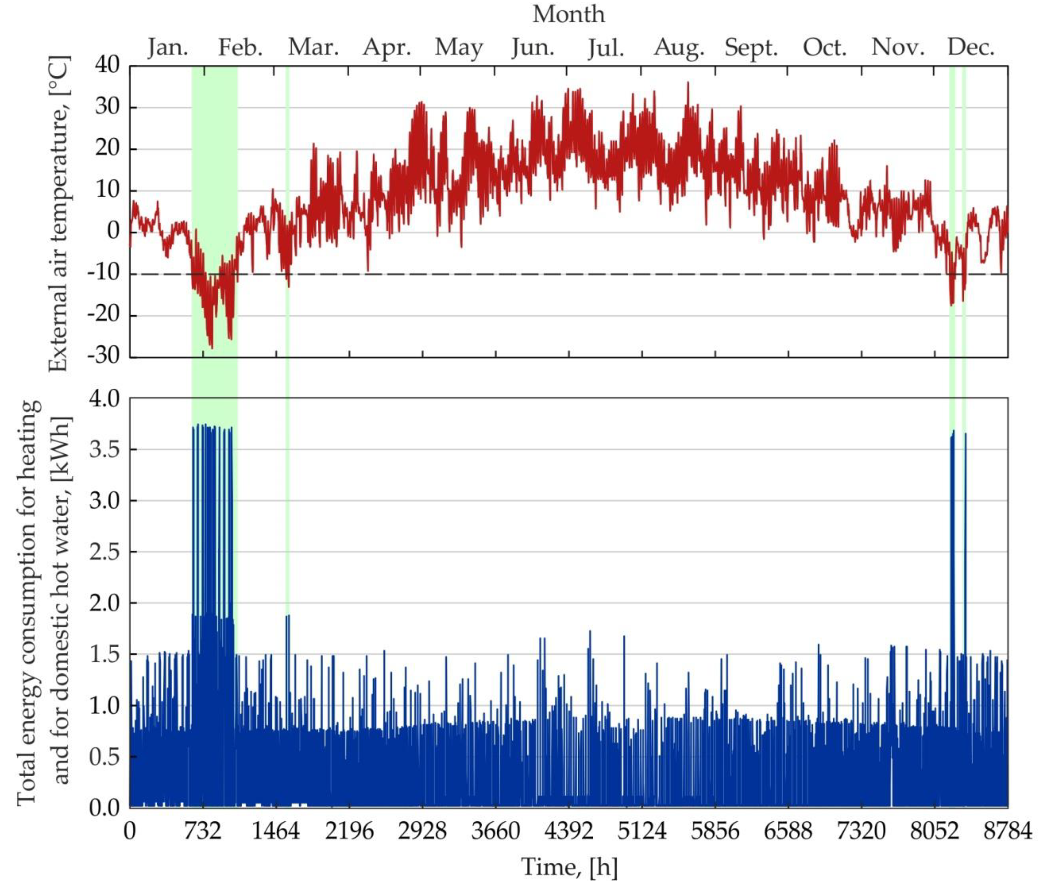 Energies 13 02801 g012 Energies 13 02801 g012
