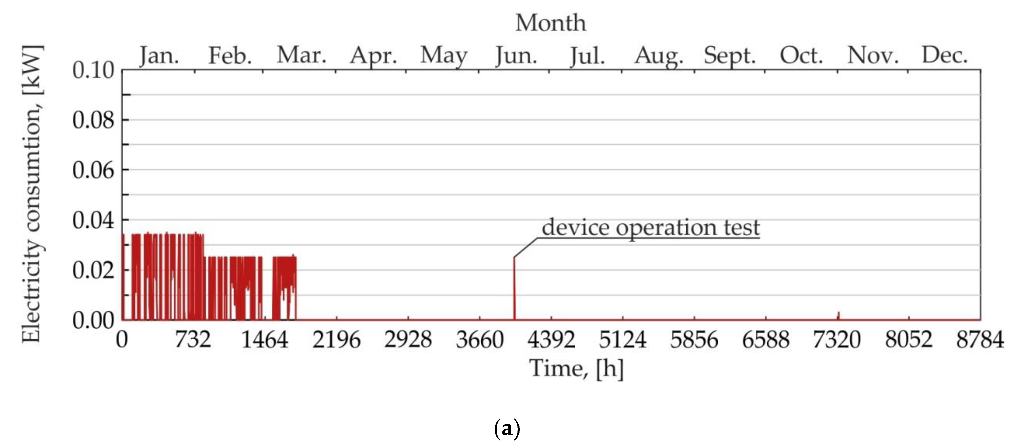 Energies 13 02801 g014a Energies 13 02801 g014a
