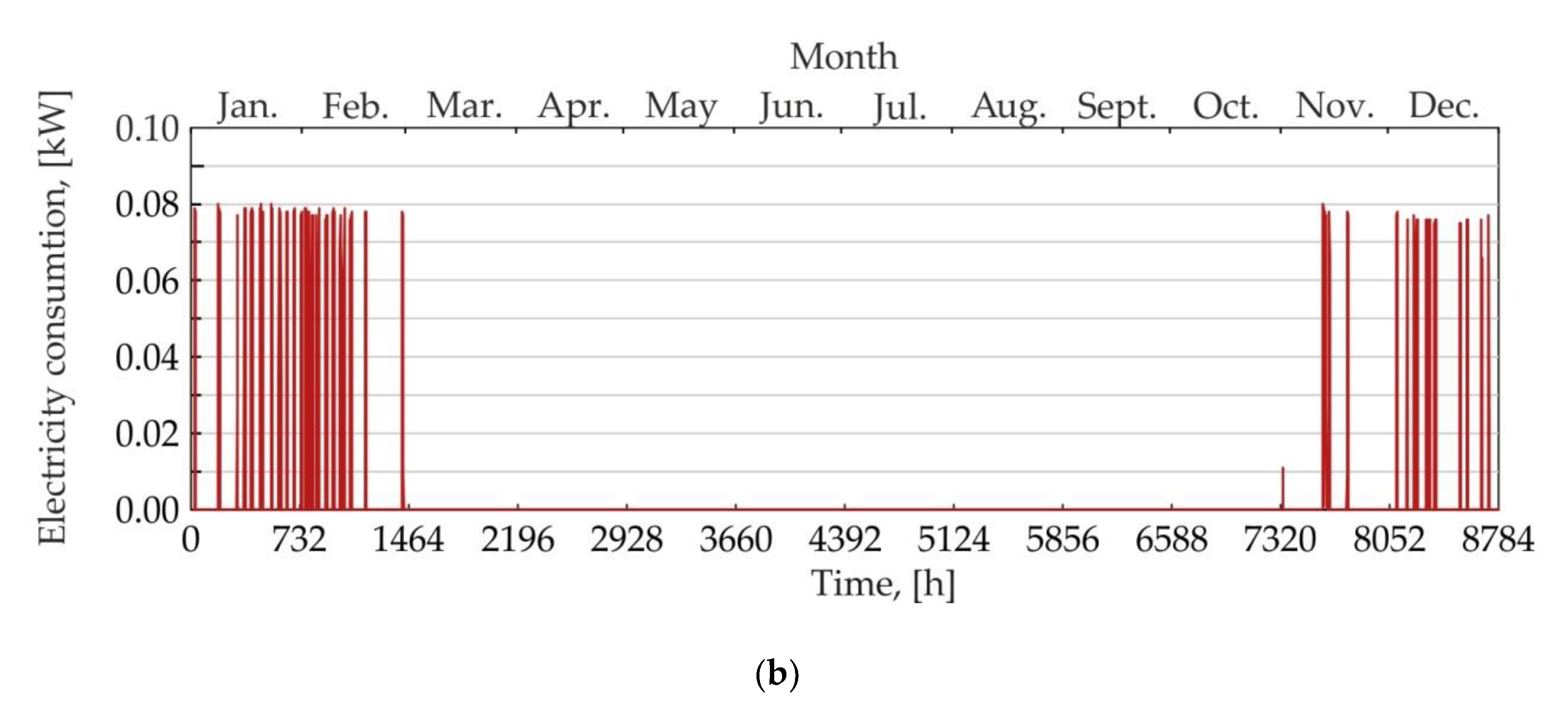 Energies 13 02801 g014b Energies 13 02801 g014b