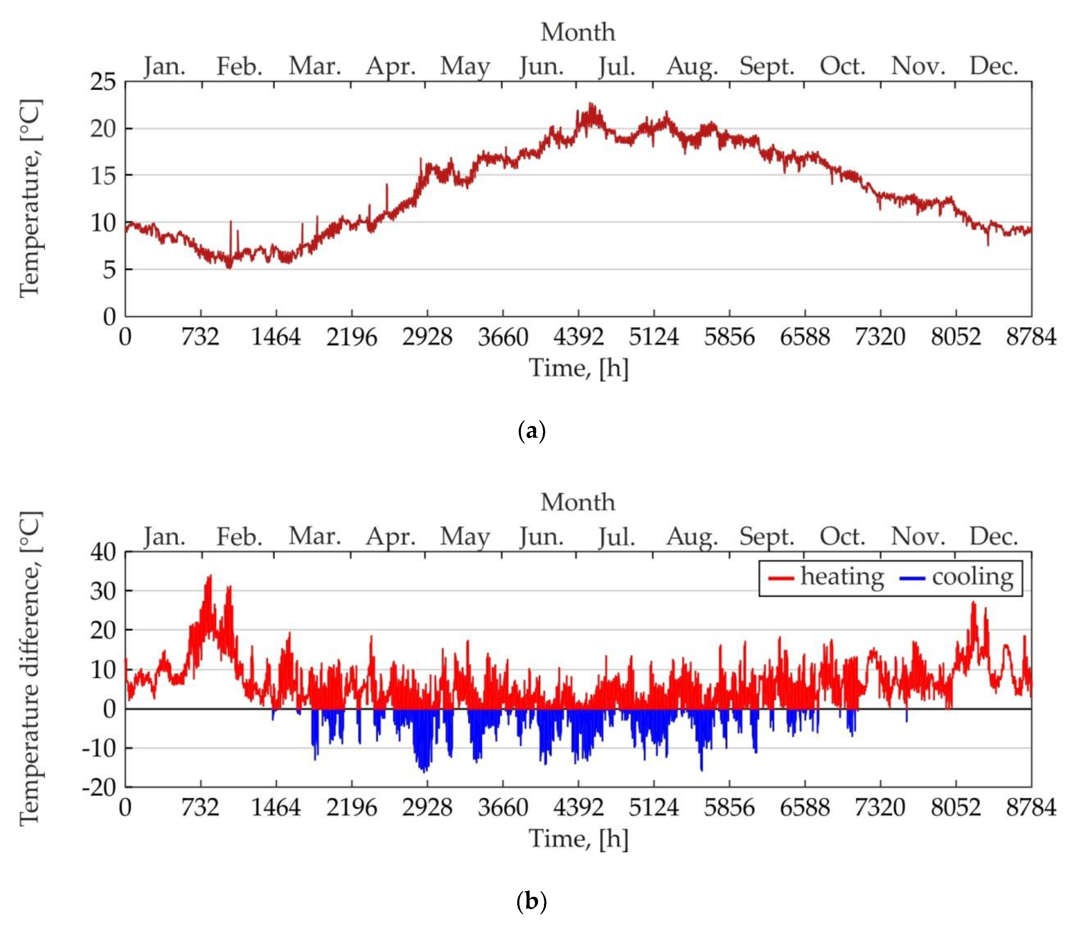 Energies 13 02801 g016 Energies 13 02801 g016