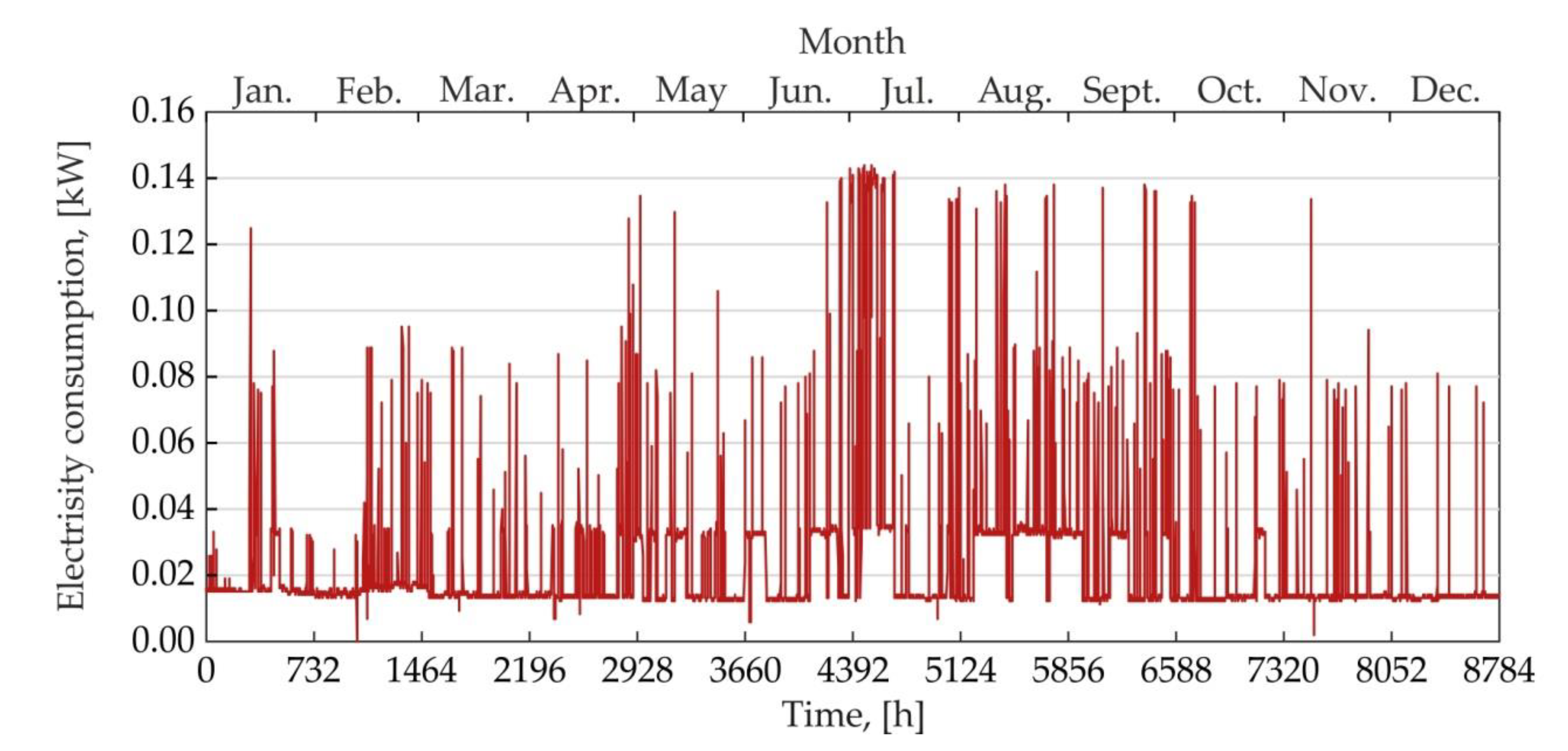 Energies 13 02801 g017 Energies 13 02801 g017