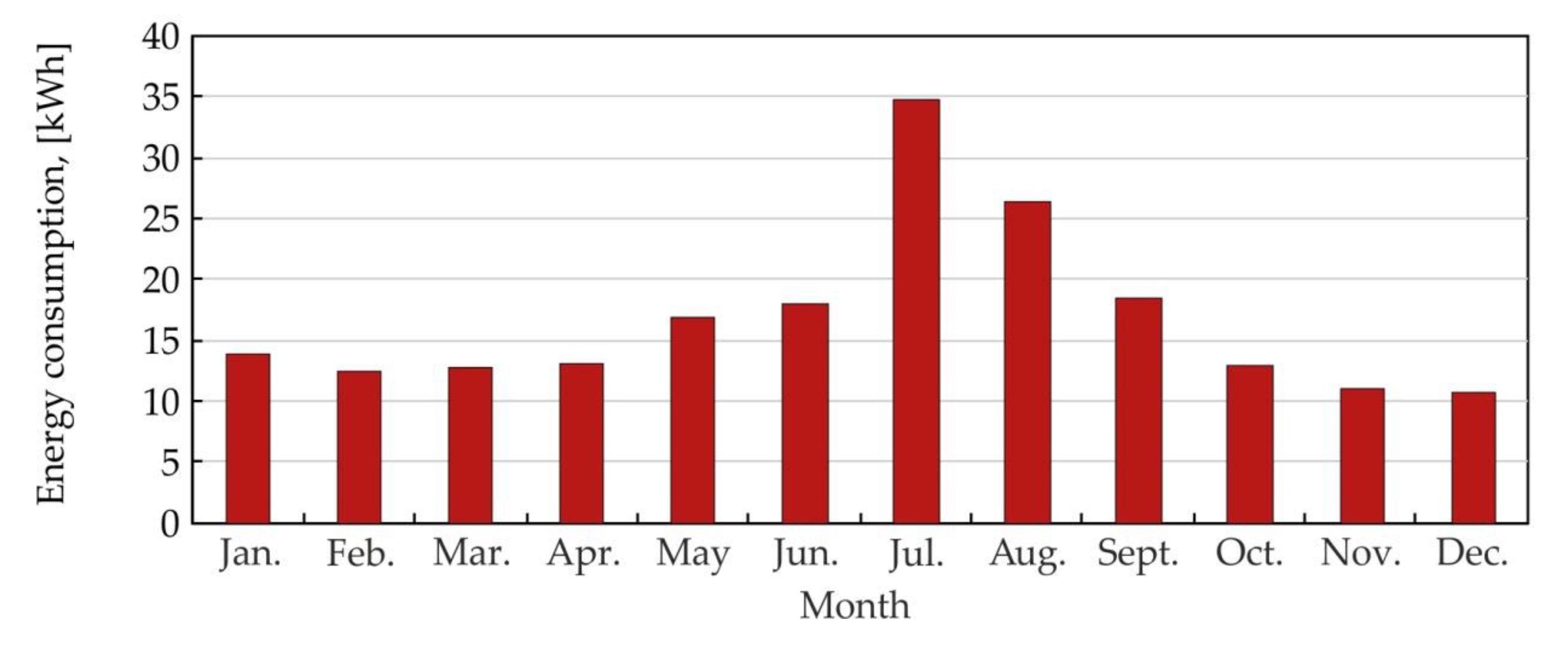 Energies 13 02801 g018 Energies 13 02801 g018