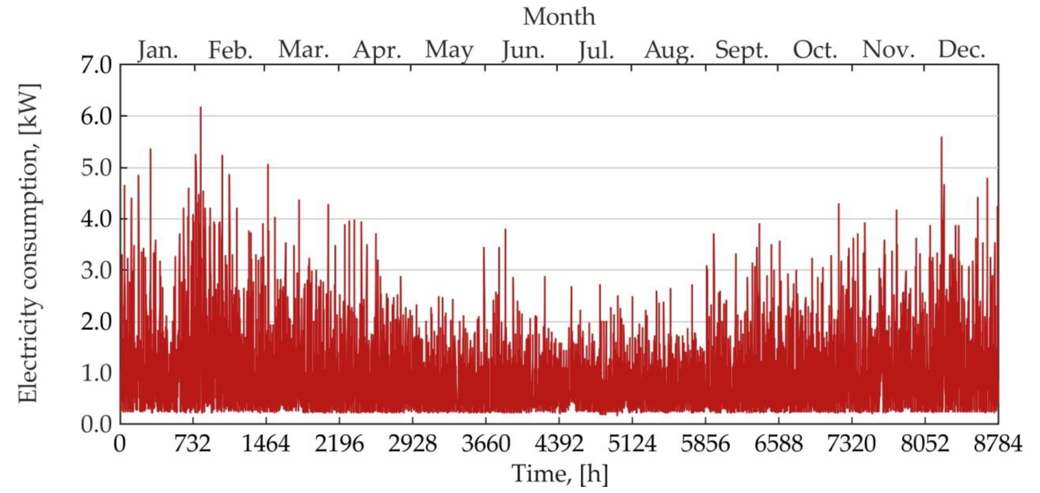 Energies 13 02801 g019 Energies 13 02801 g019