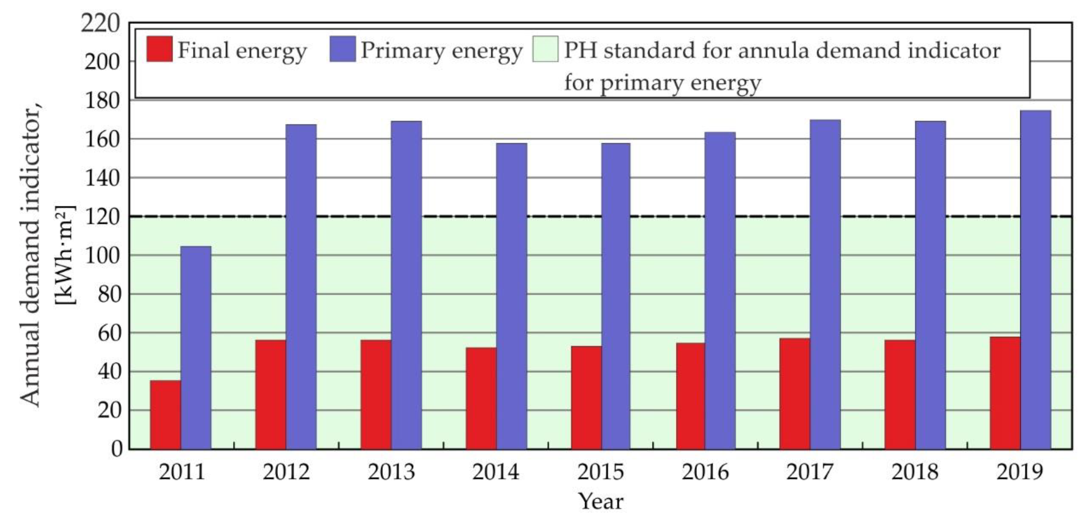 Energies 13 02801 g022 Energies 13 02801 g022