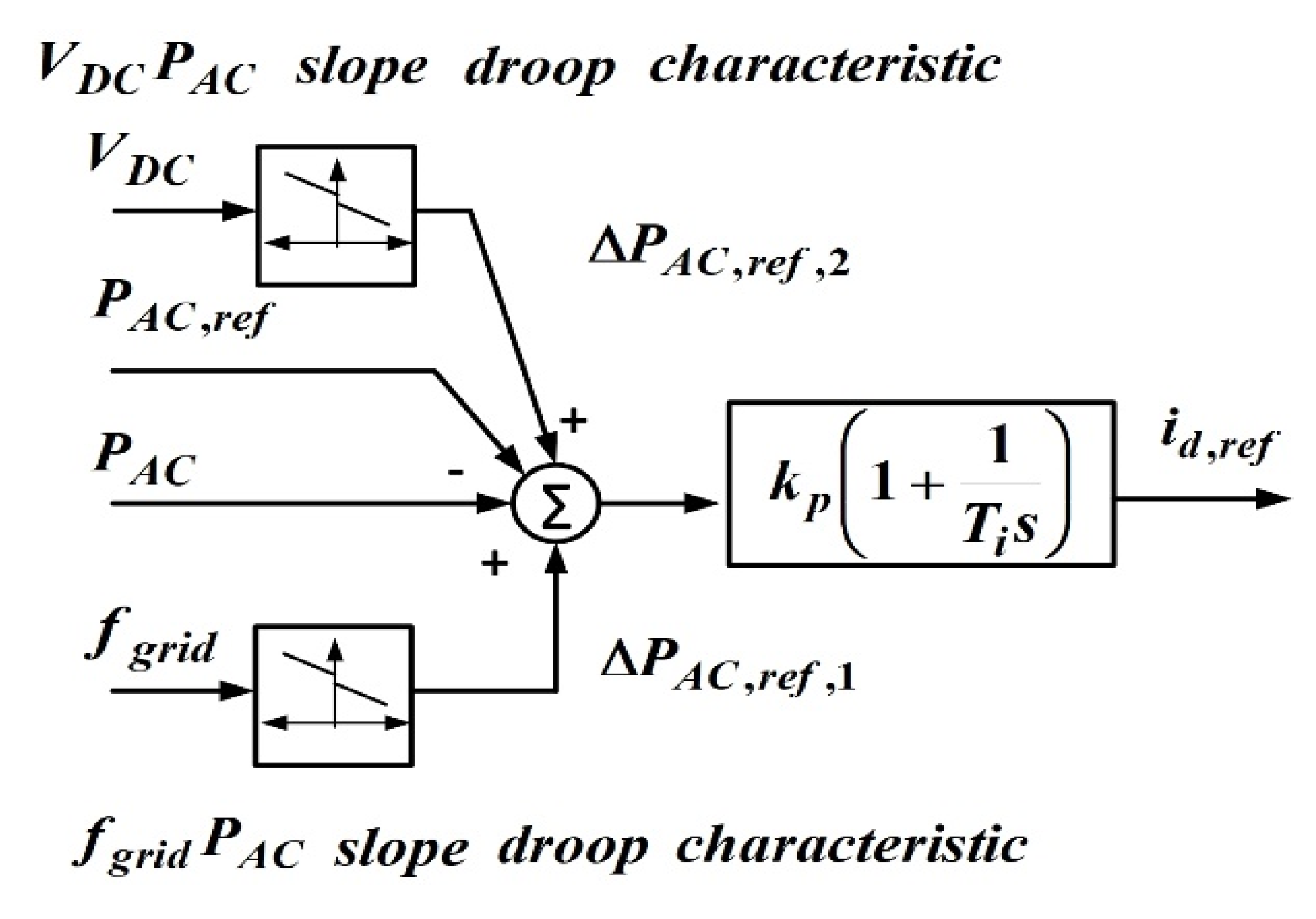 Energies 13 02807 g003