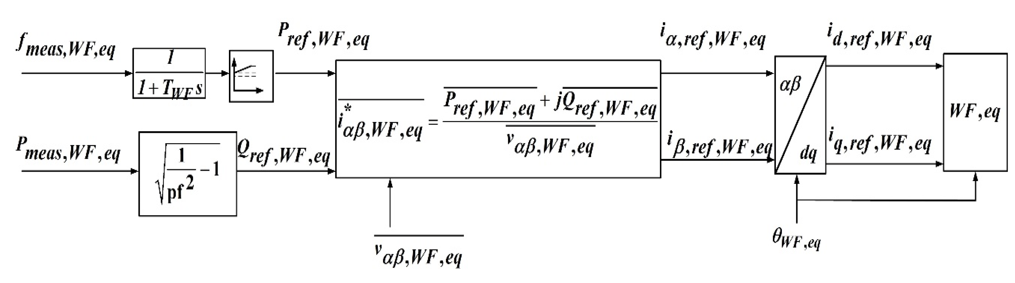 Energies 13 02807 g004