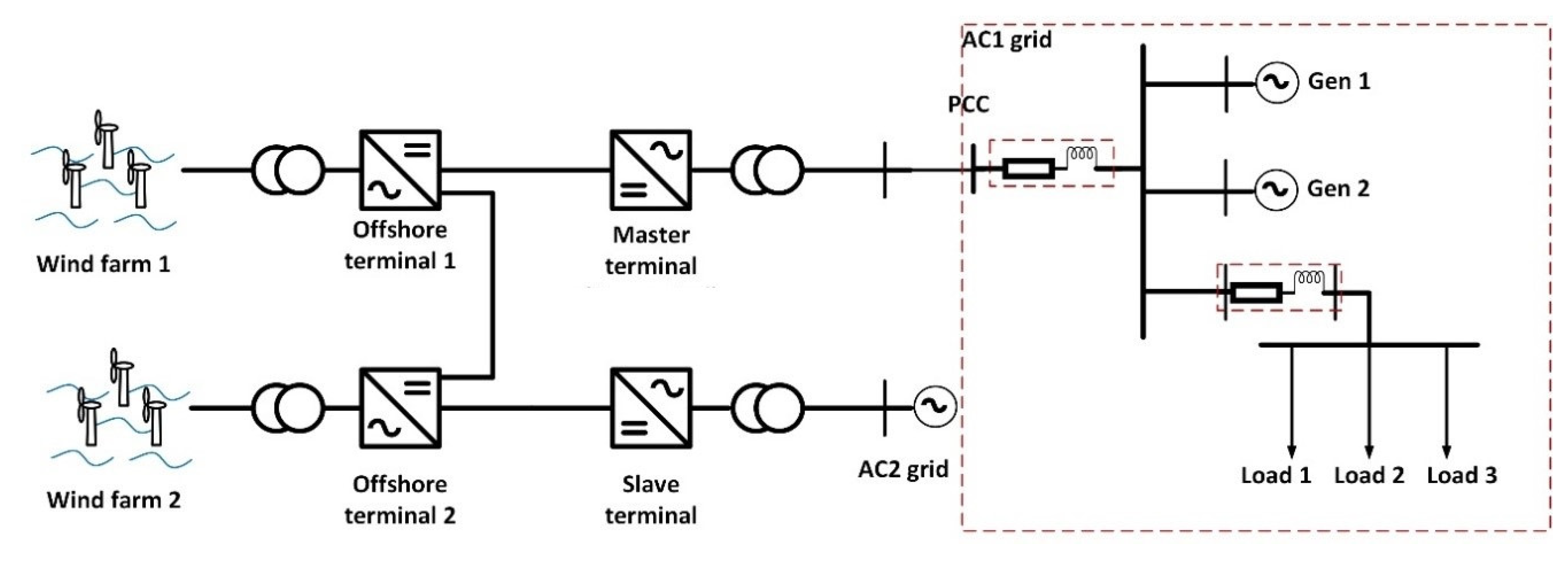 Energies 13 02807 g007