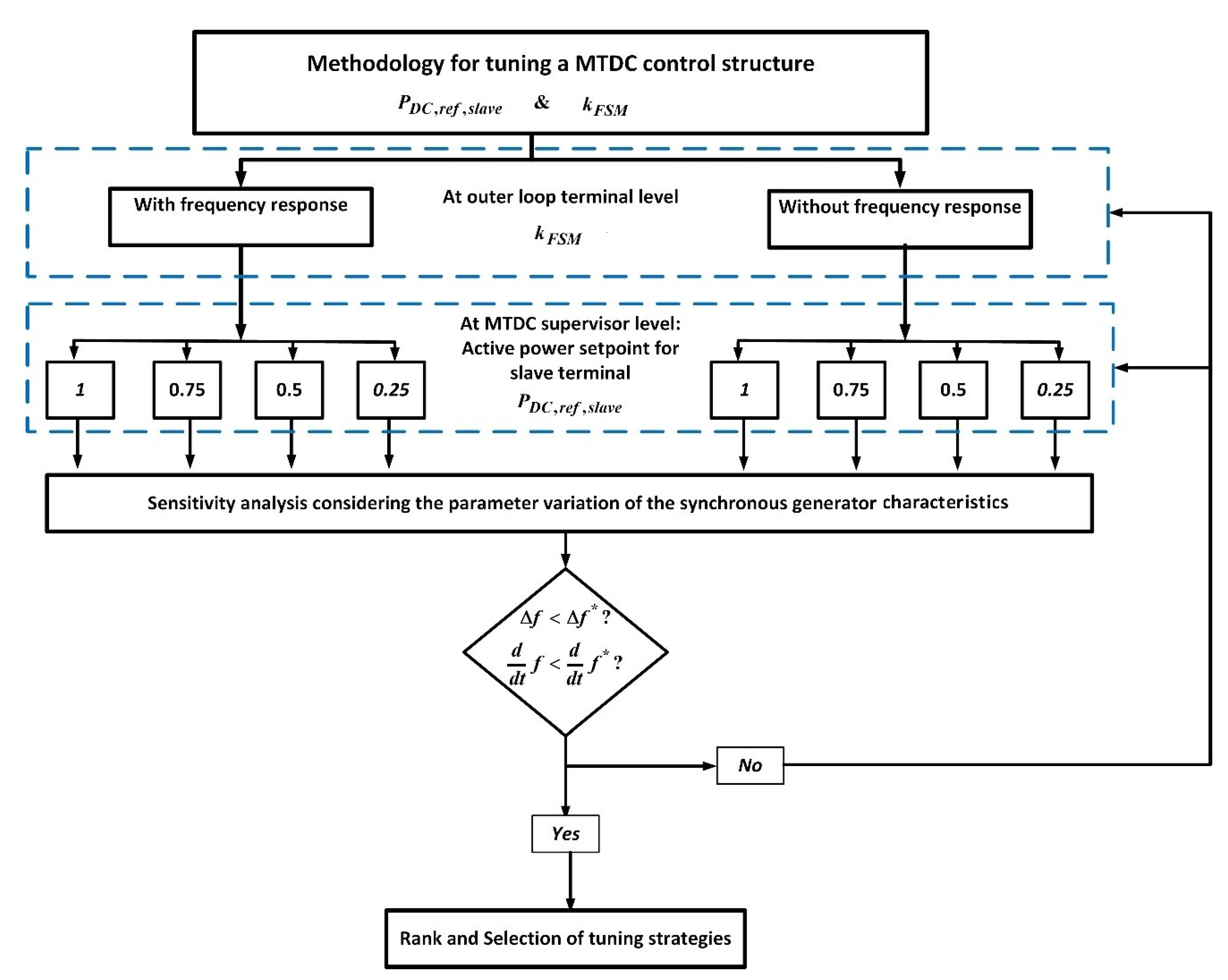 Energies 13 02807 g008