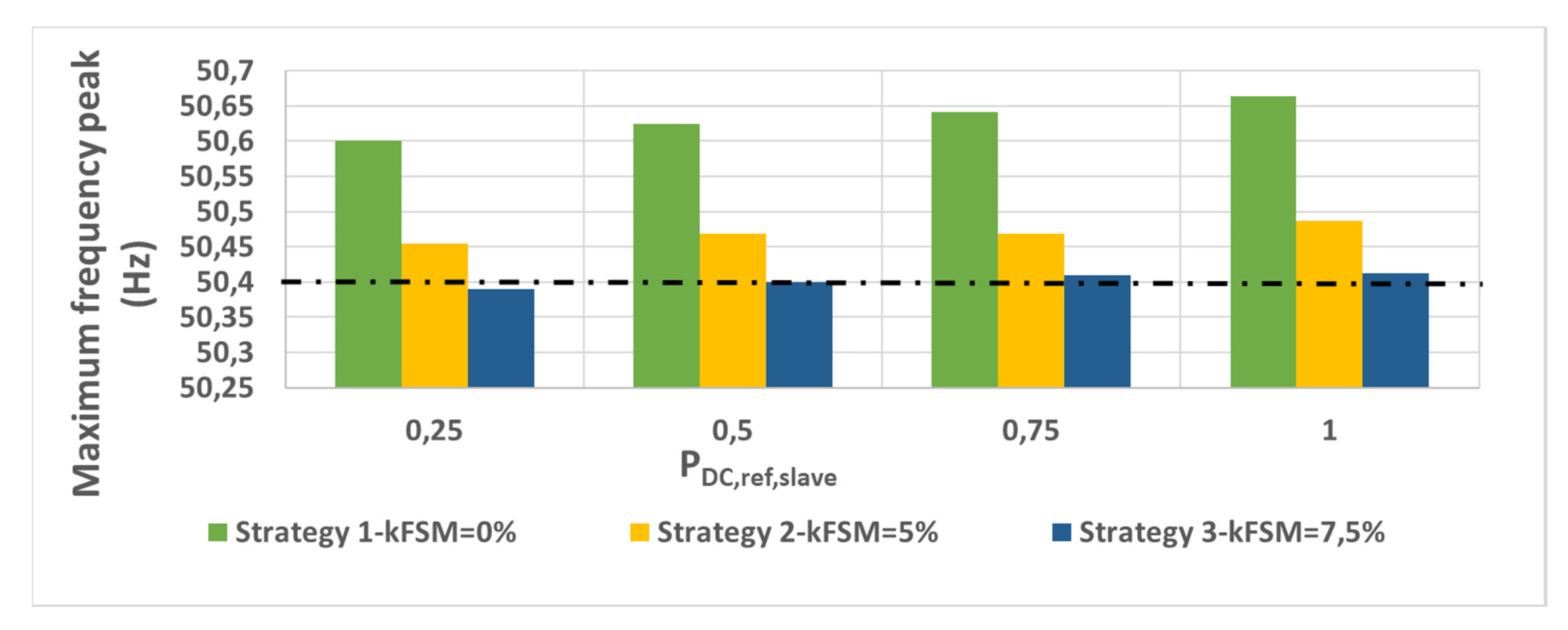 Energies 13 02807 g010