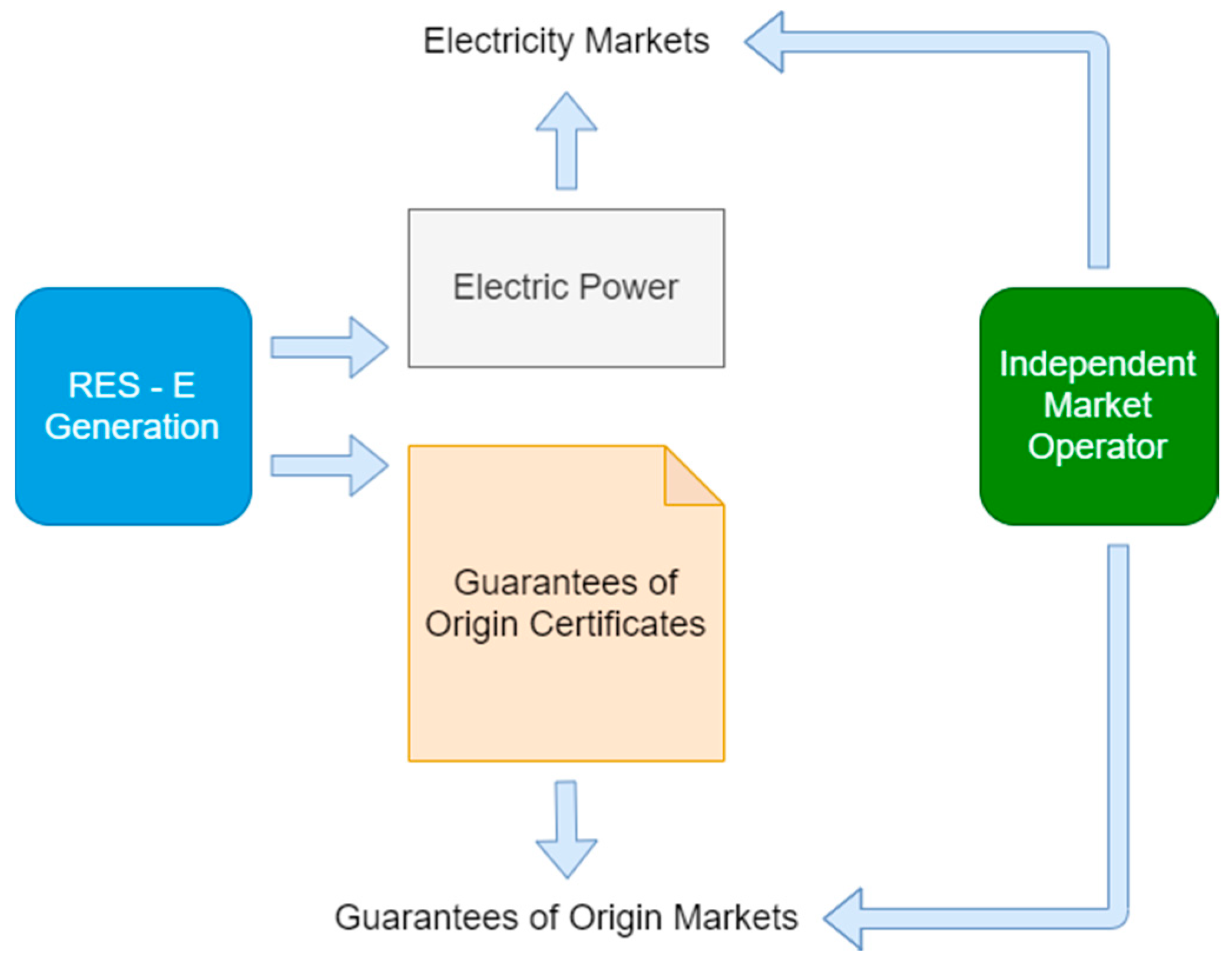 Energies 13 02808 g001