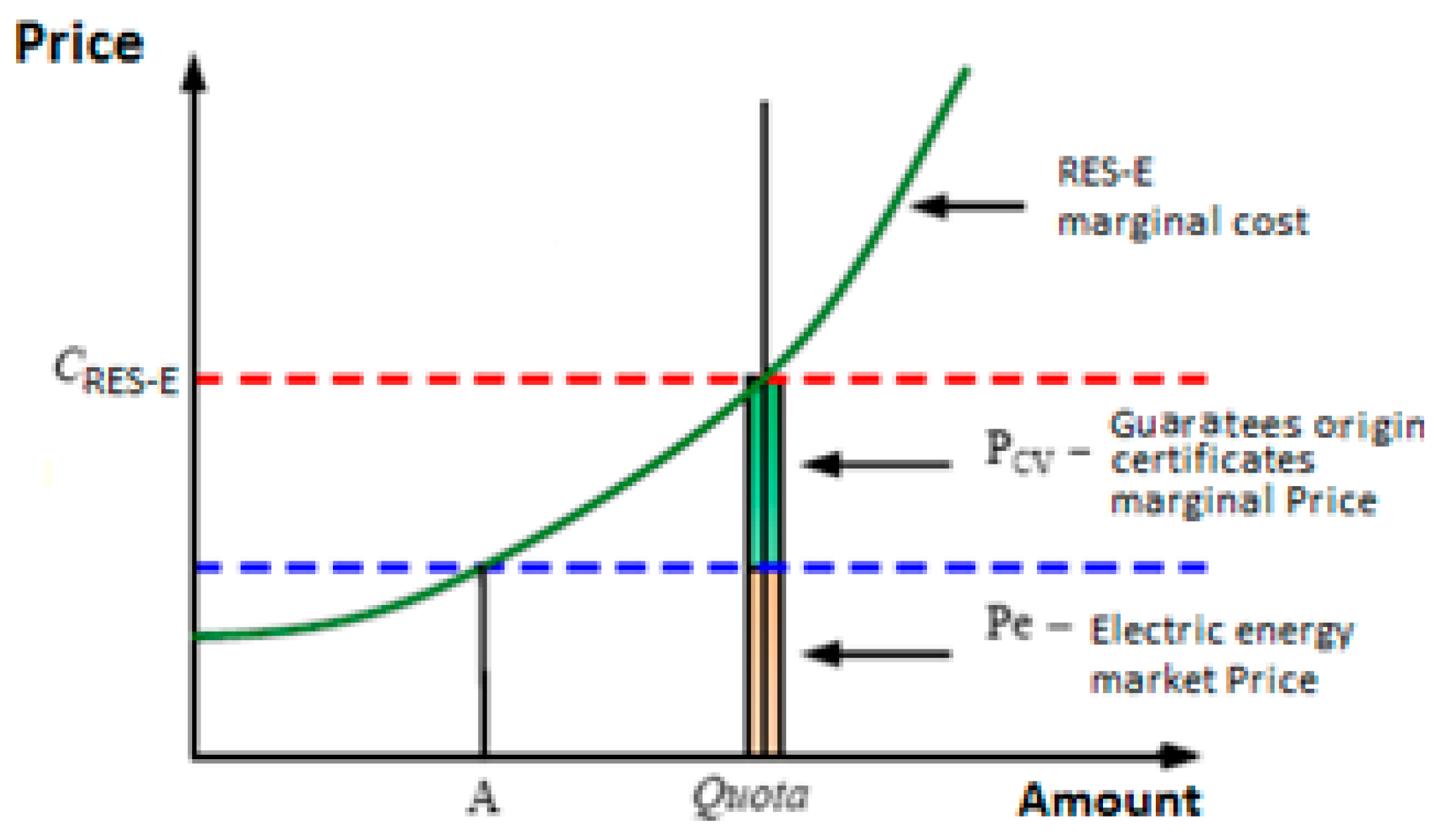 Energies 13 02808 g002