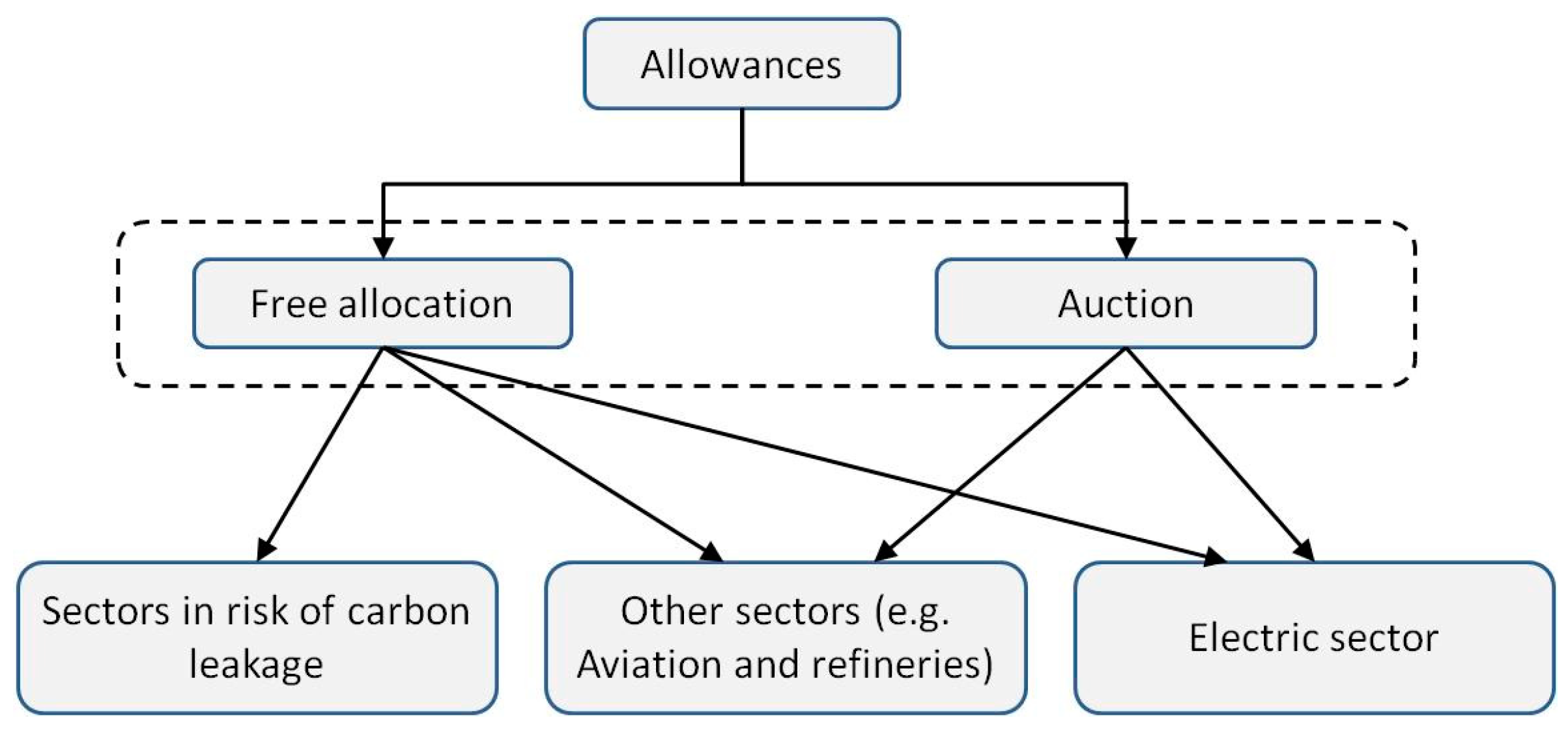 Energies 13 02808 g004