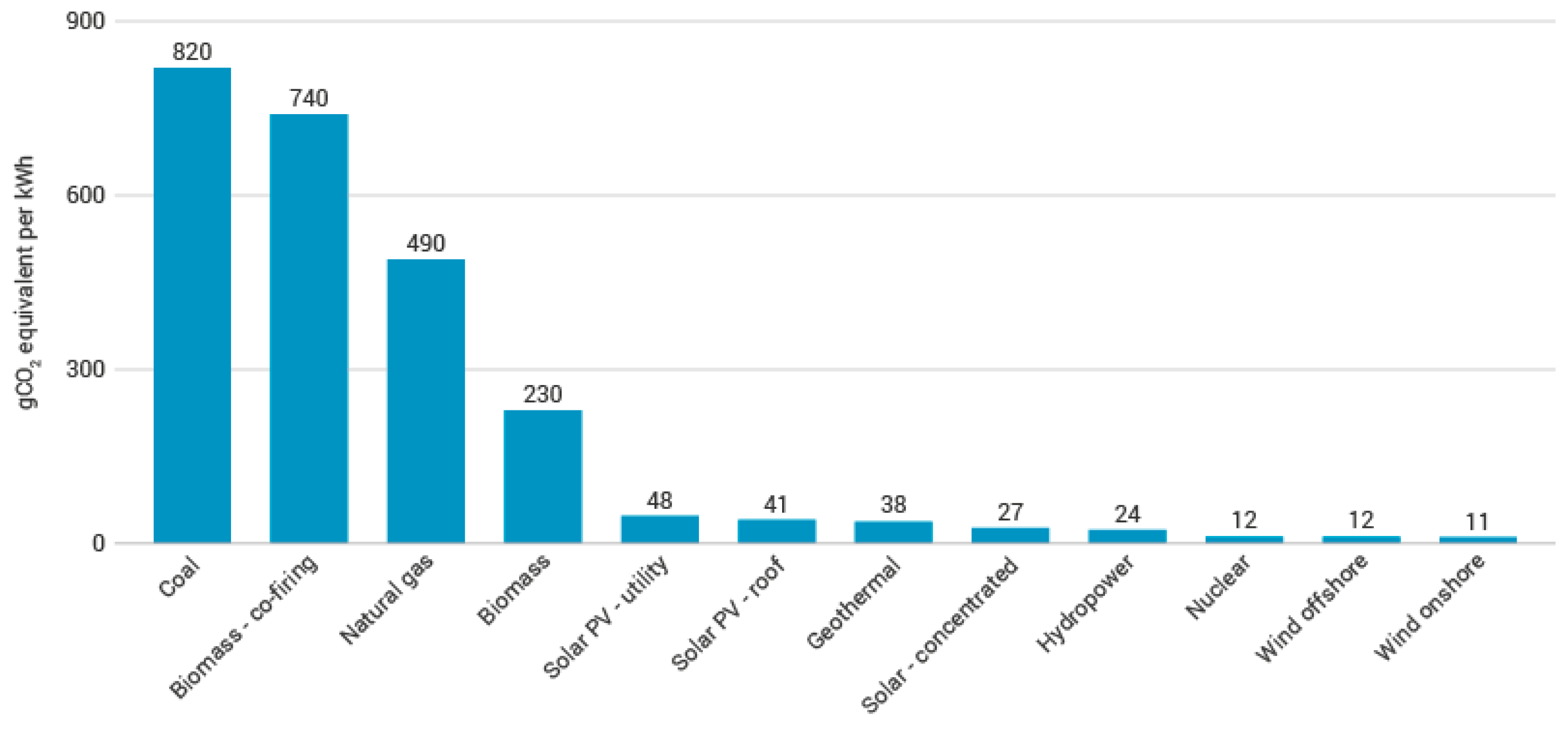 Energies 13 02808 g005
