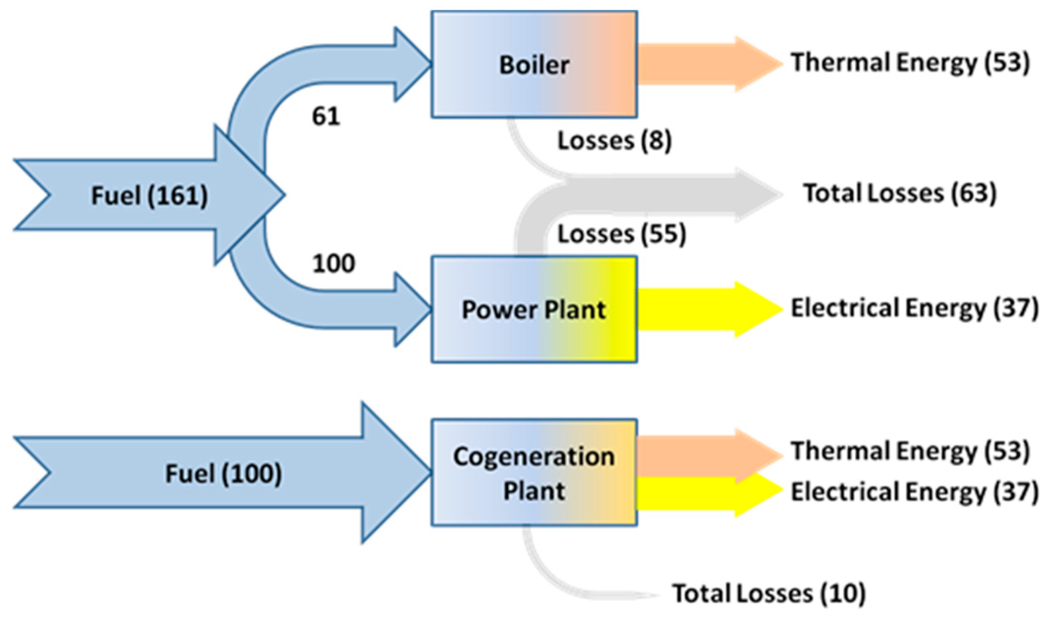 Energies 13 02808 g006