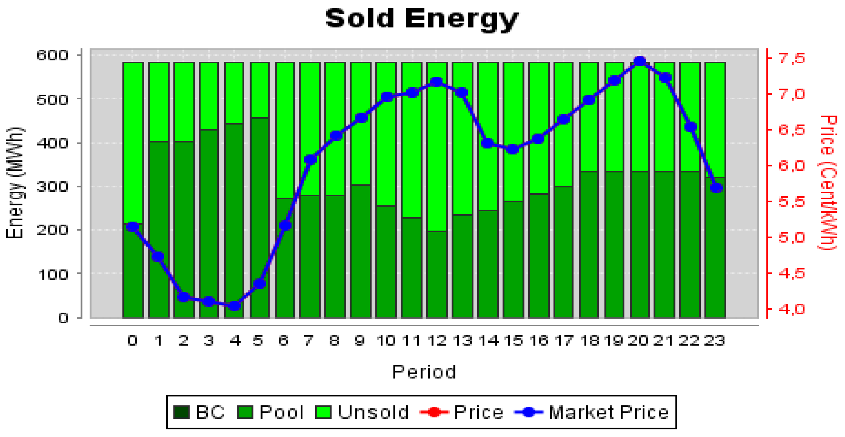 Energies 13 02808 g012
