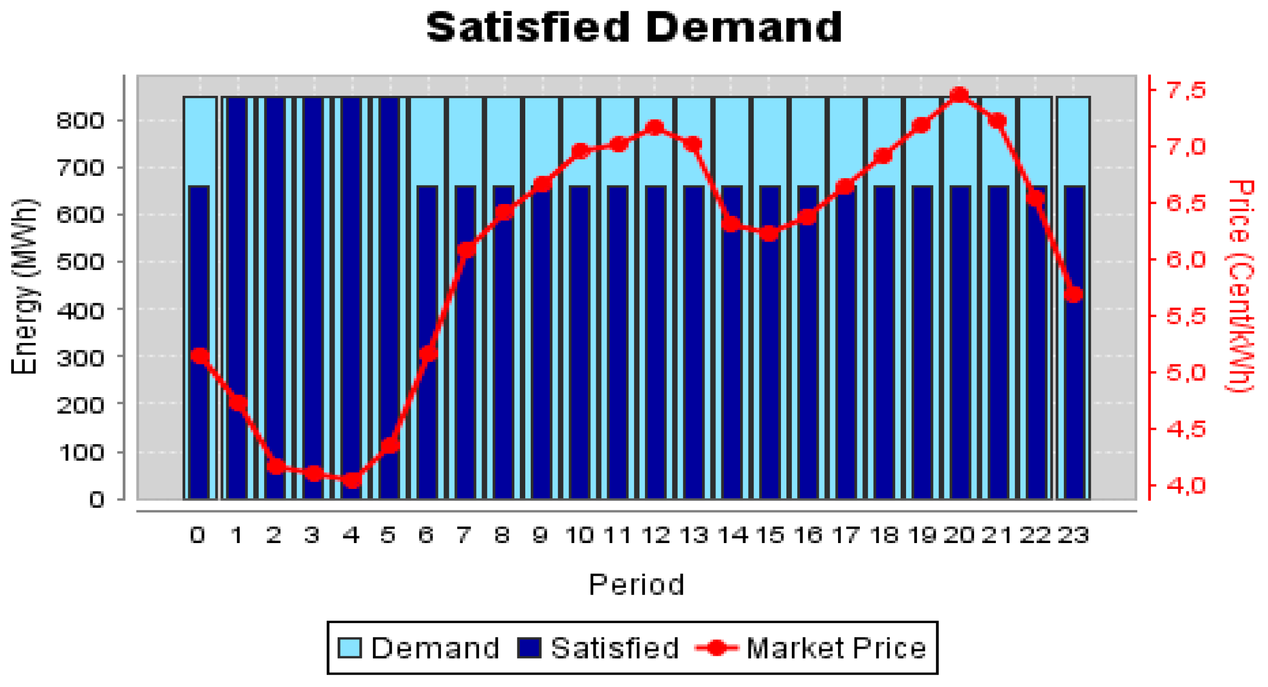 Energies 13 02808 g013